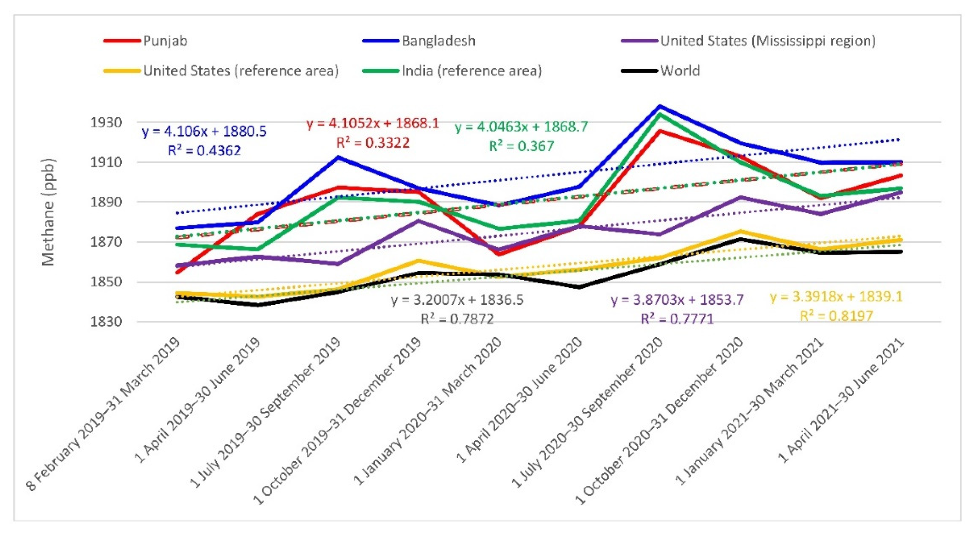 Atmosphere 12 01382 g003 550