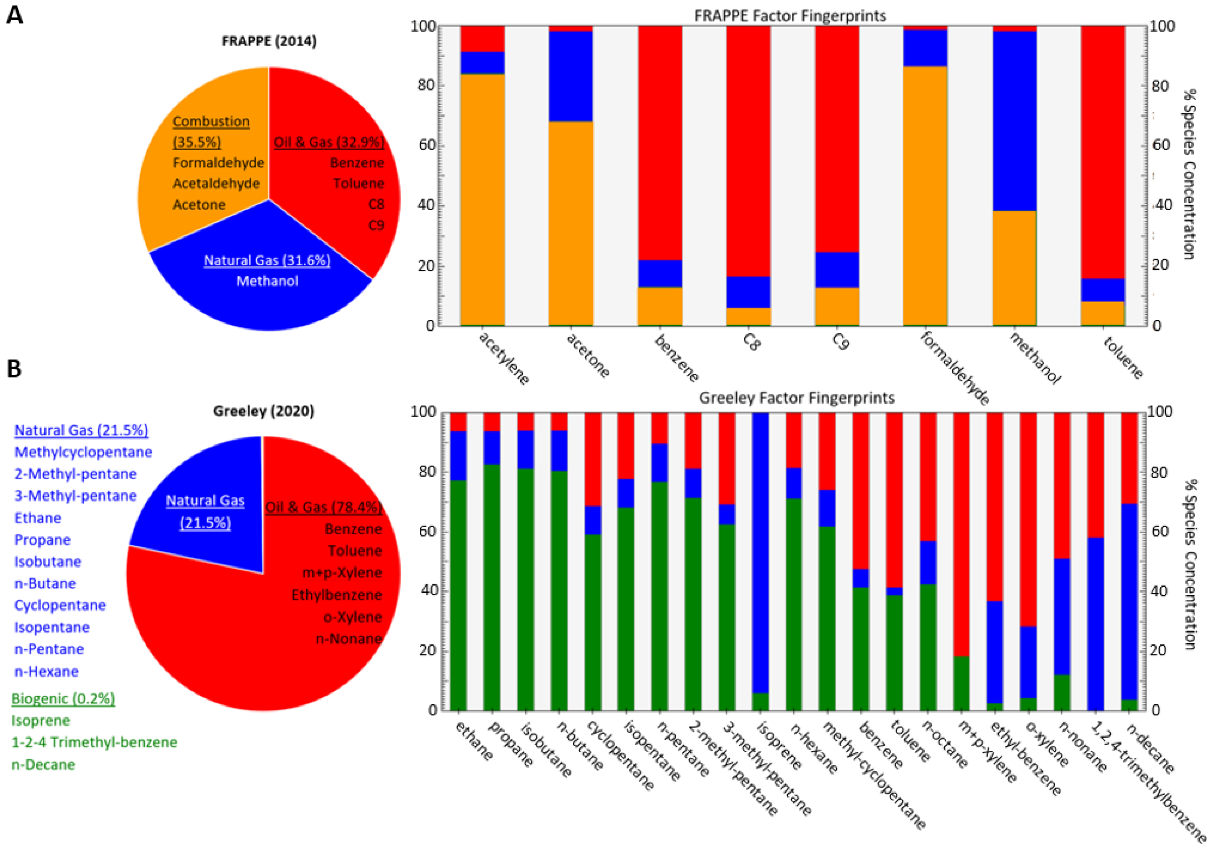 Atmosphere 12 01383 g002