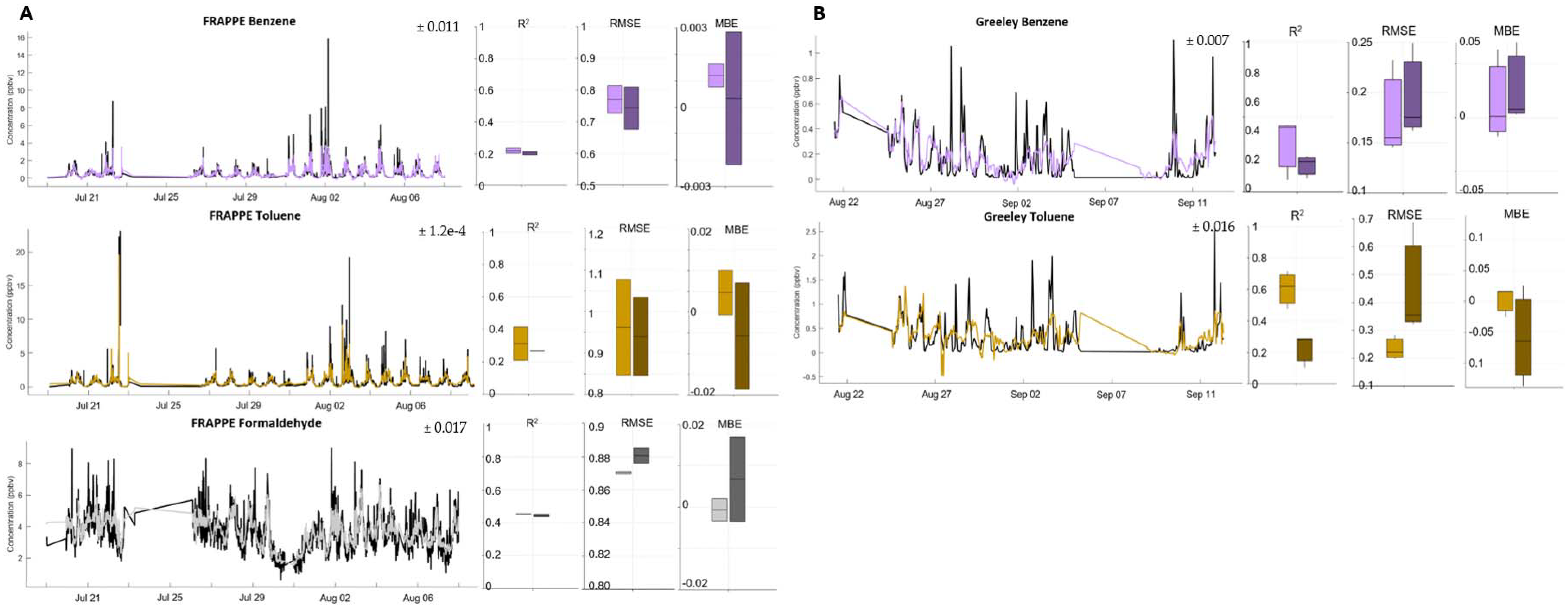 Atmosphere 12 01383 g003
