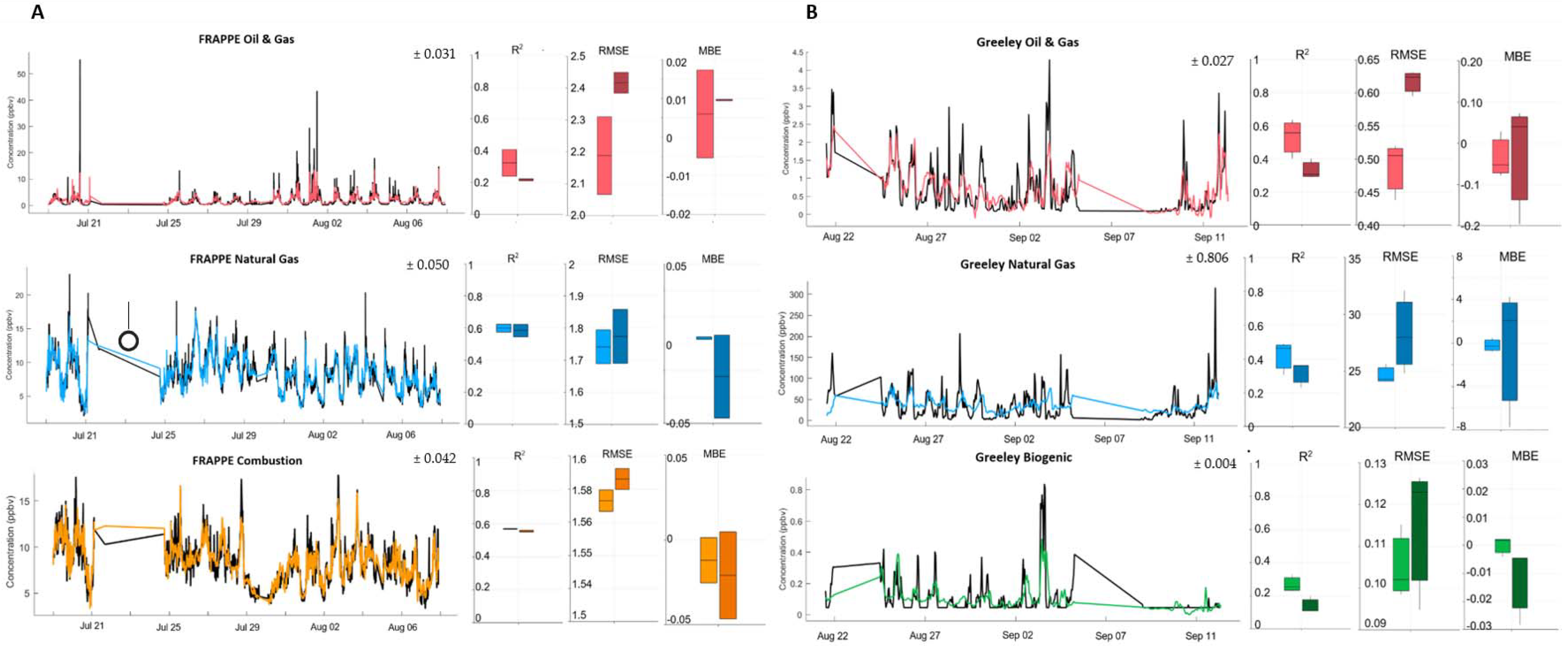Atmosphere 12 01383 g004