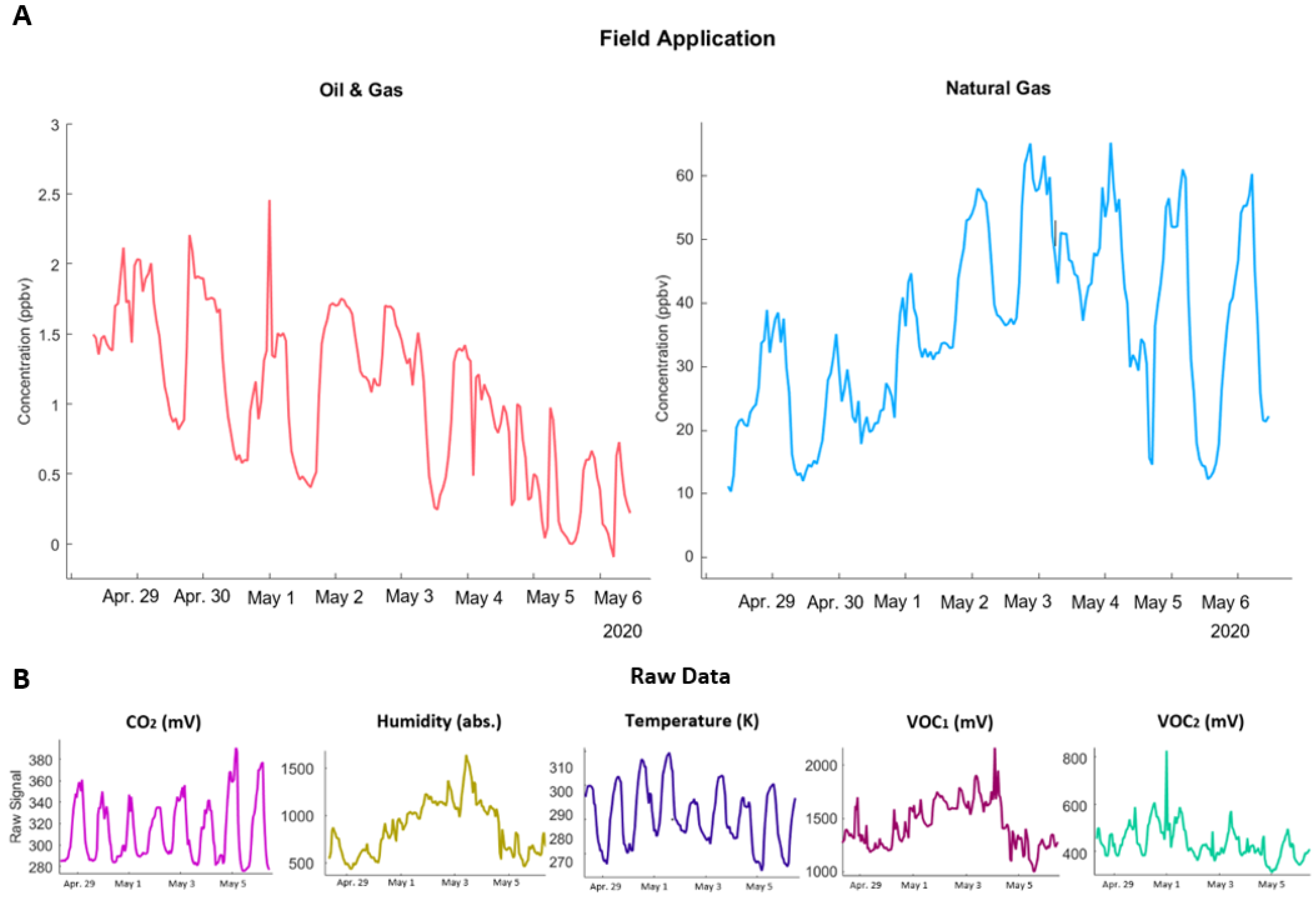 Atmosphere 12 01383 g005