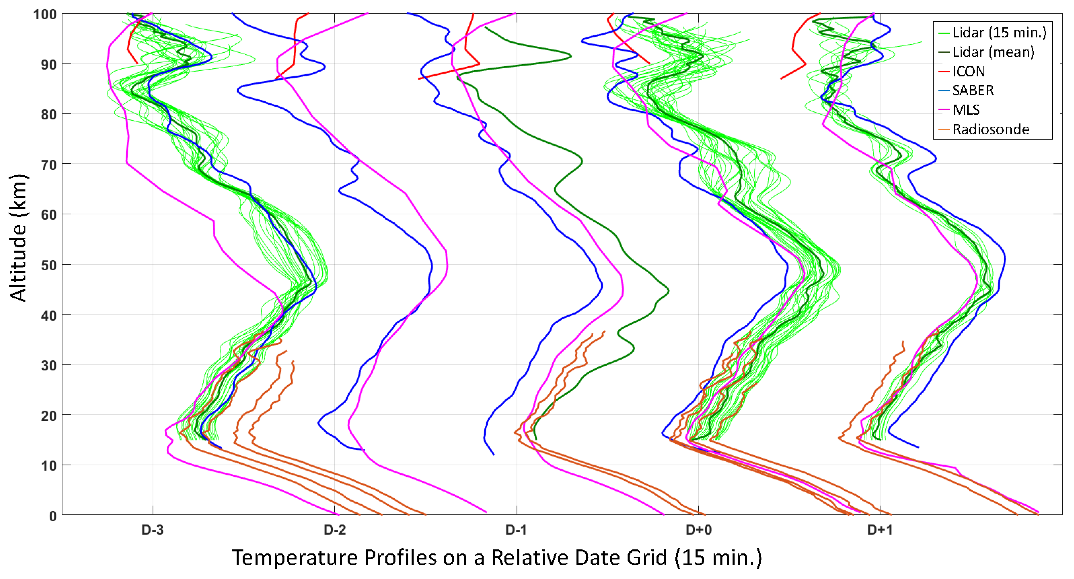Atmosphere 12 01386 g003 Atmosphere 12 01386 g003