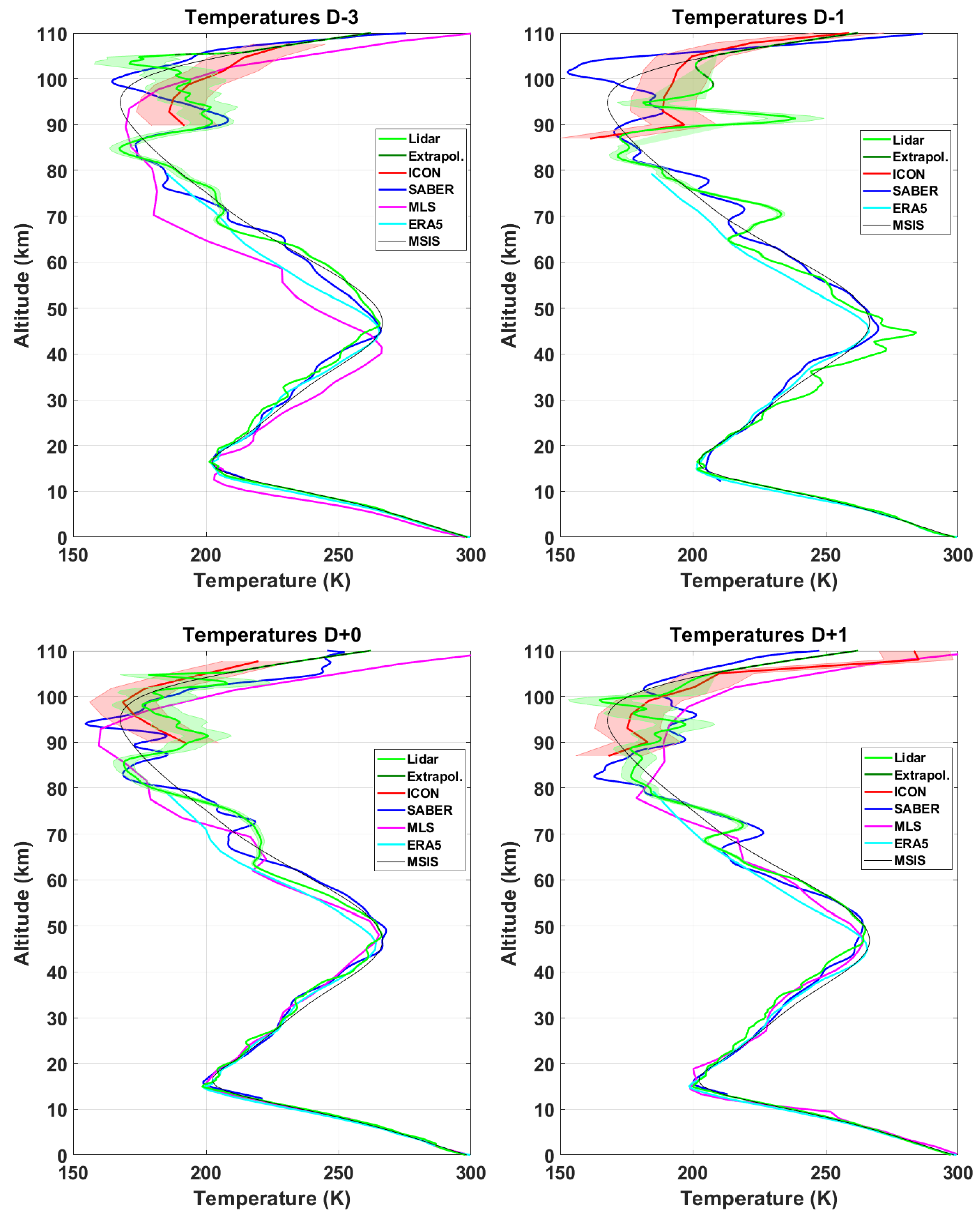 Atmosphere 12 01386 g004 Atmosphere 12 01386 g004