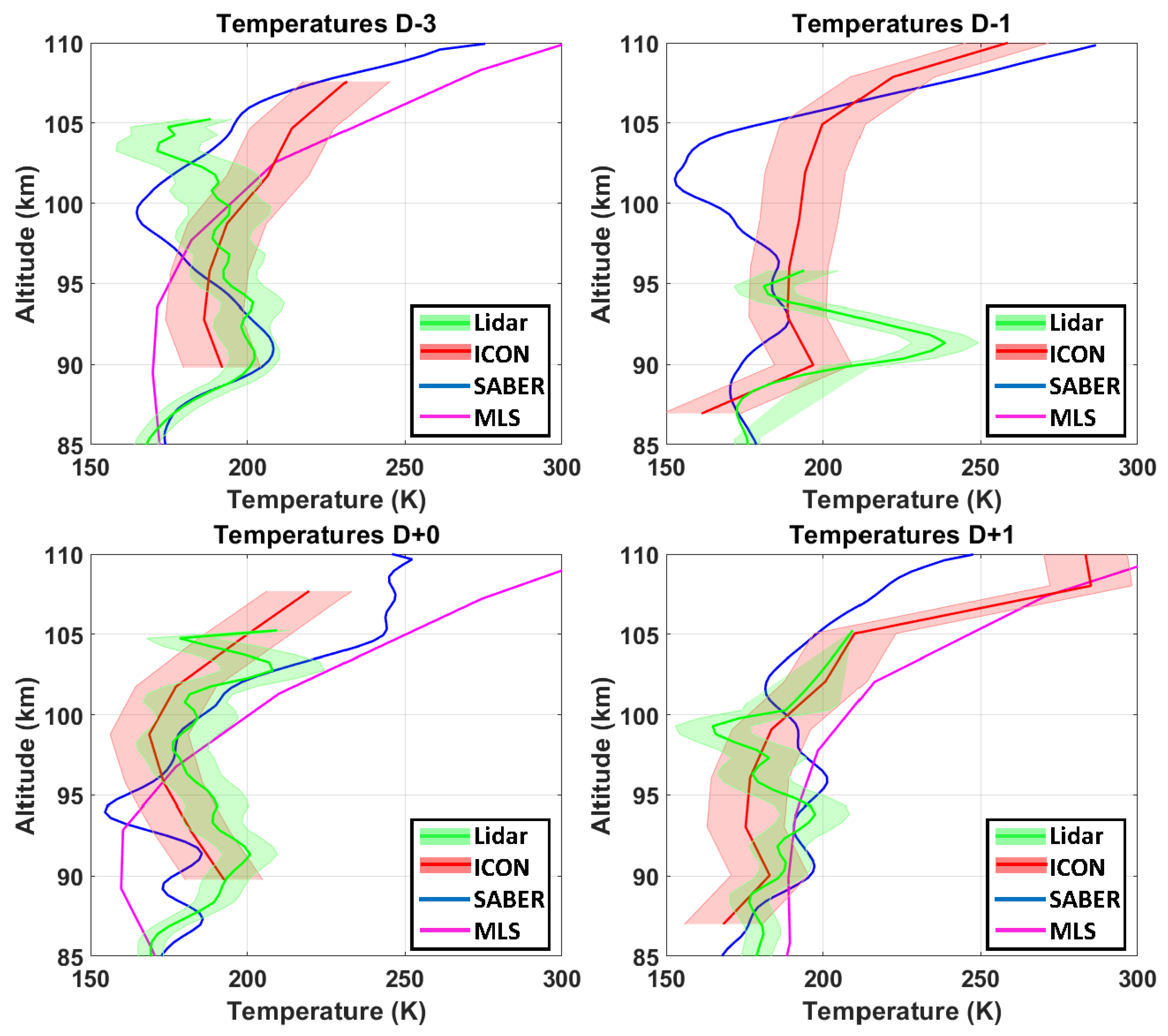 Atmosphere 12 01386 g006 Atmosphere 12 01386 g006