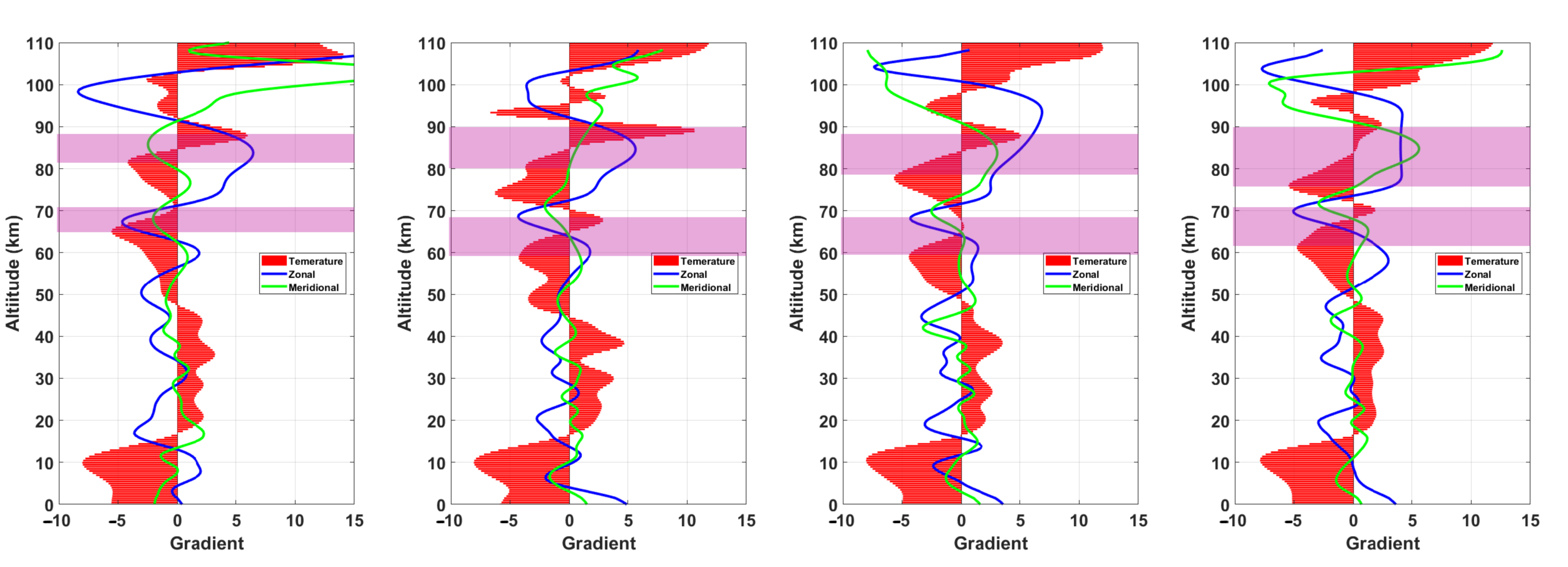 Atmosphere 12 01386 g008 Atmosphere 12 01386 g008