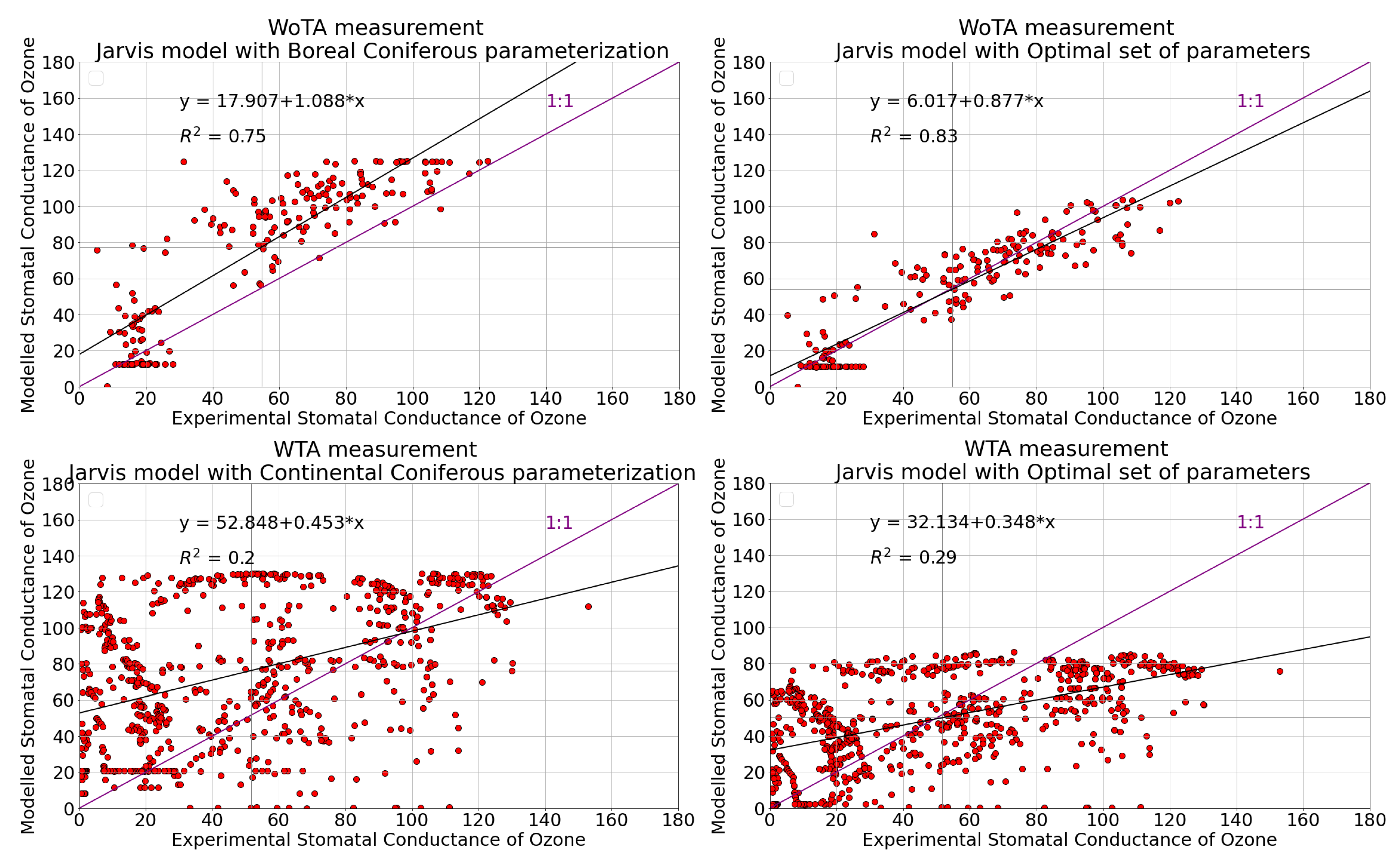 Atmosphere 12 01388 g003 Atmosphere 12 01388 g003