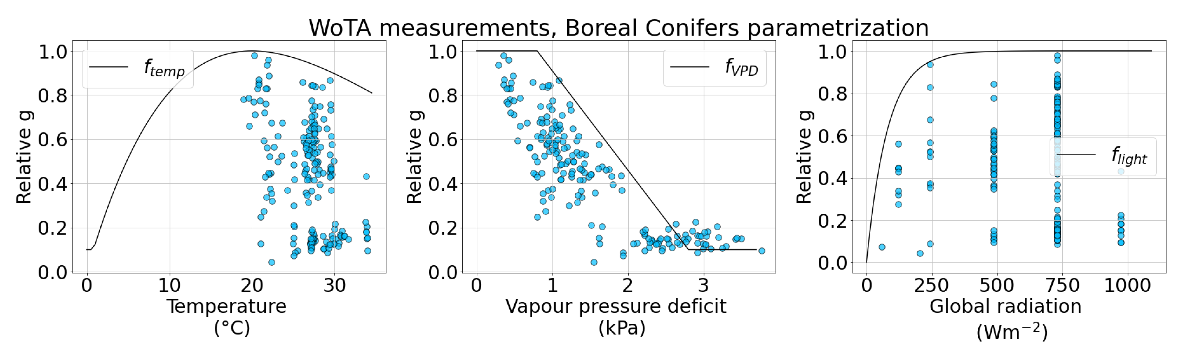 Atmosphere 12 01388 g004a Atmosphere 12 01388 g004a