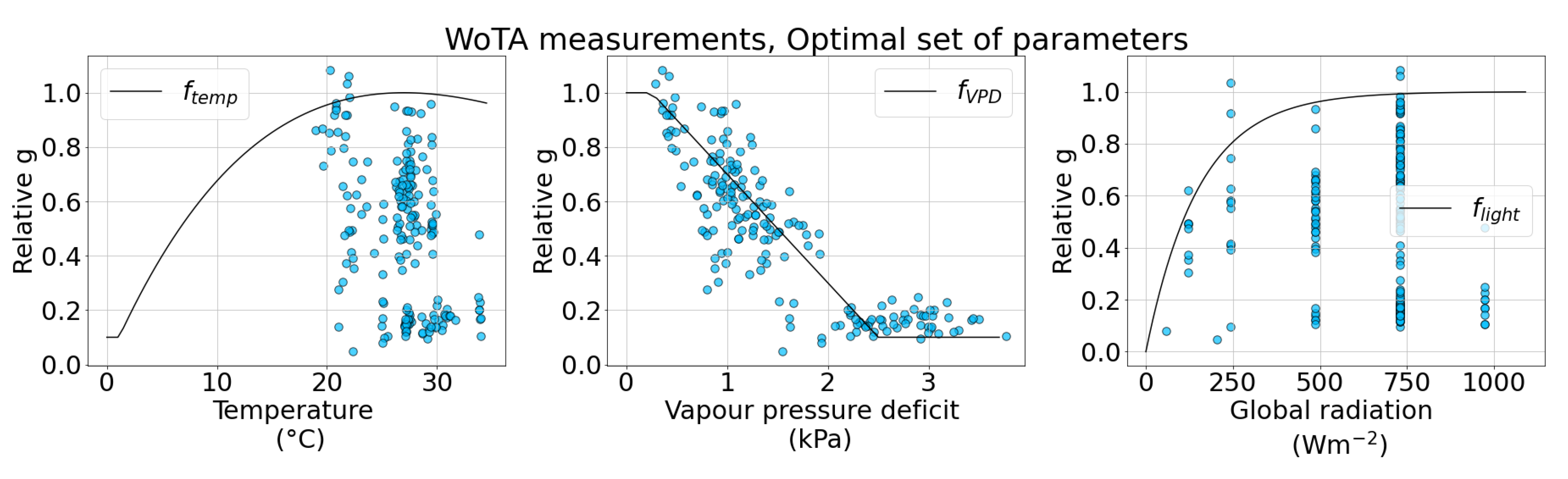Atmosphere 12 01388 g004b Atmosphere 12 01388 g004b
