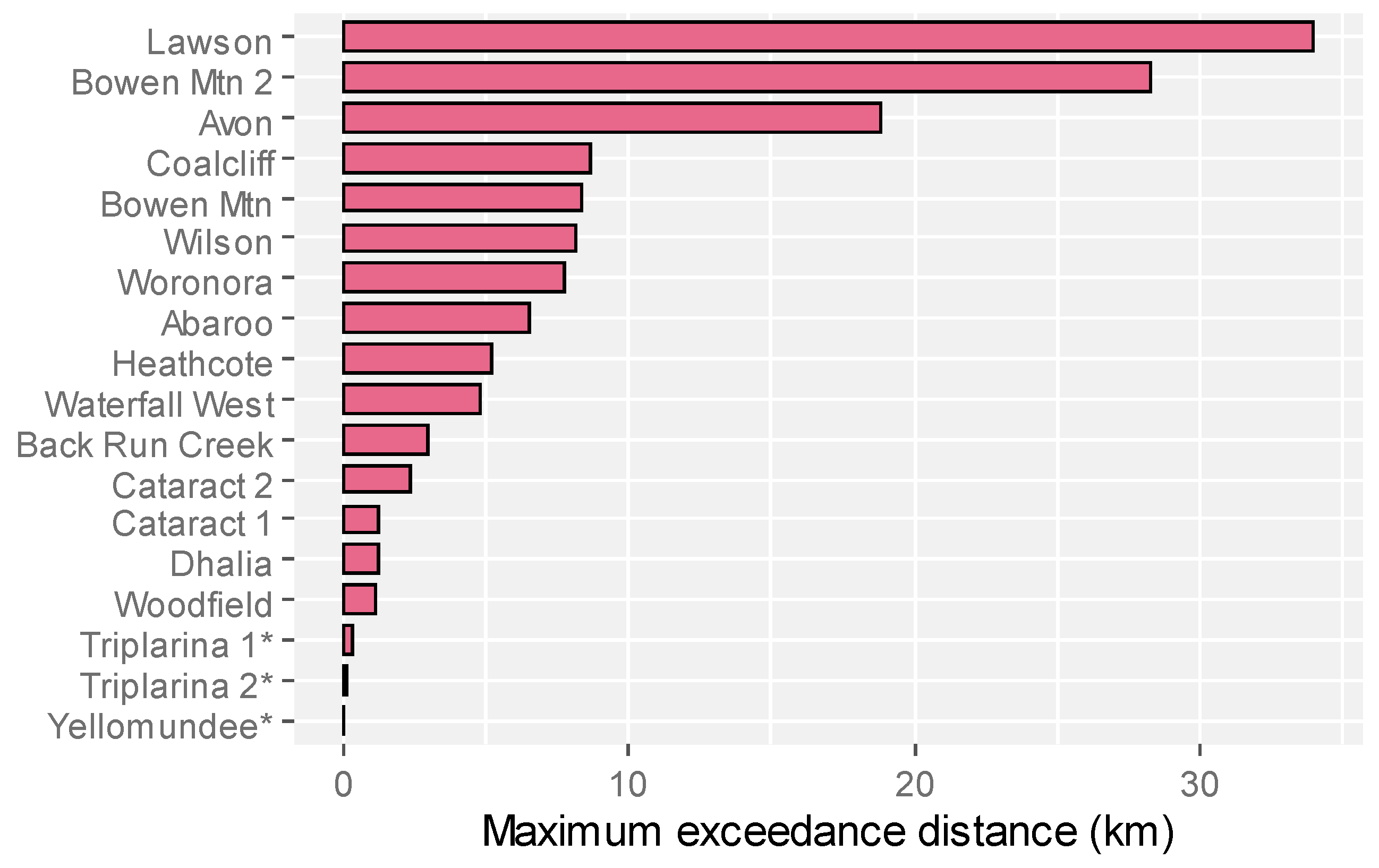 Atmosphere 12 01389 g003
