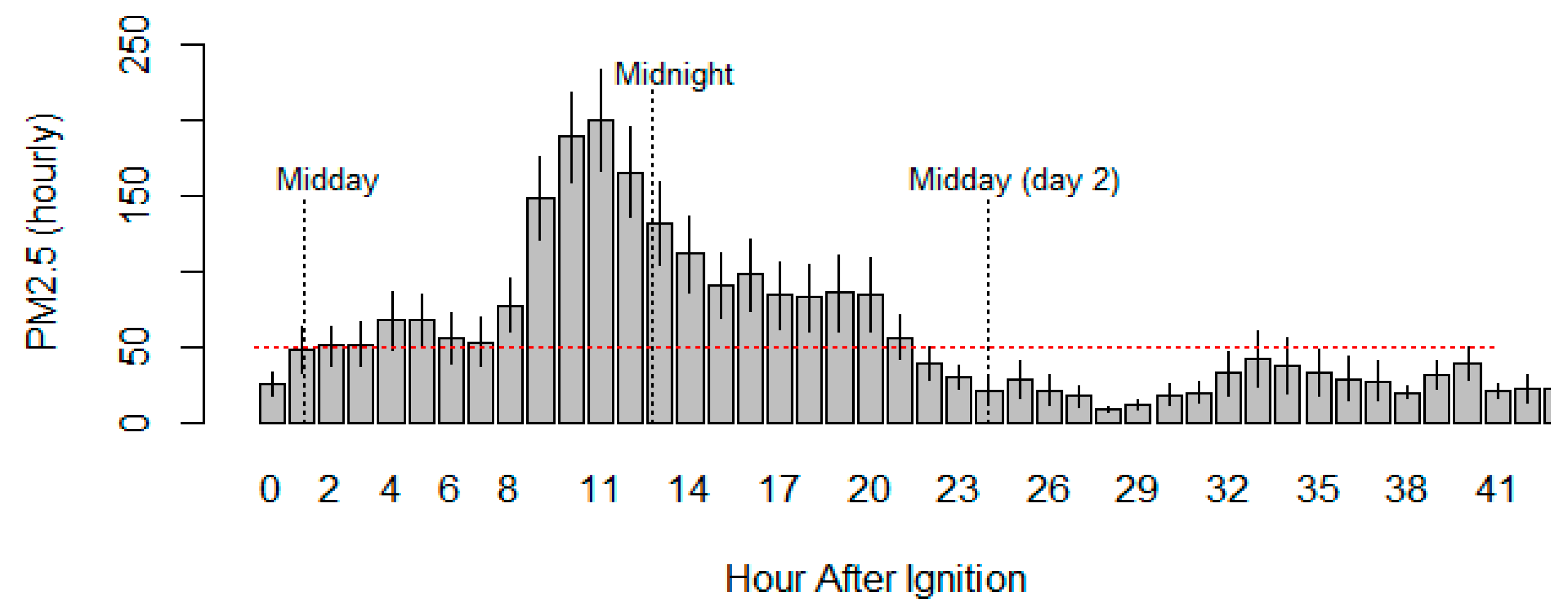 Atmosphere 12 01389 g005