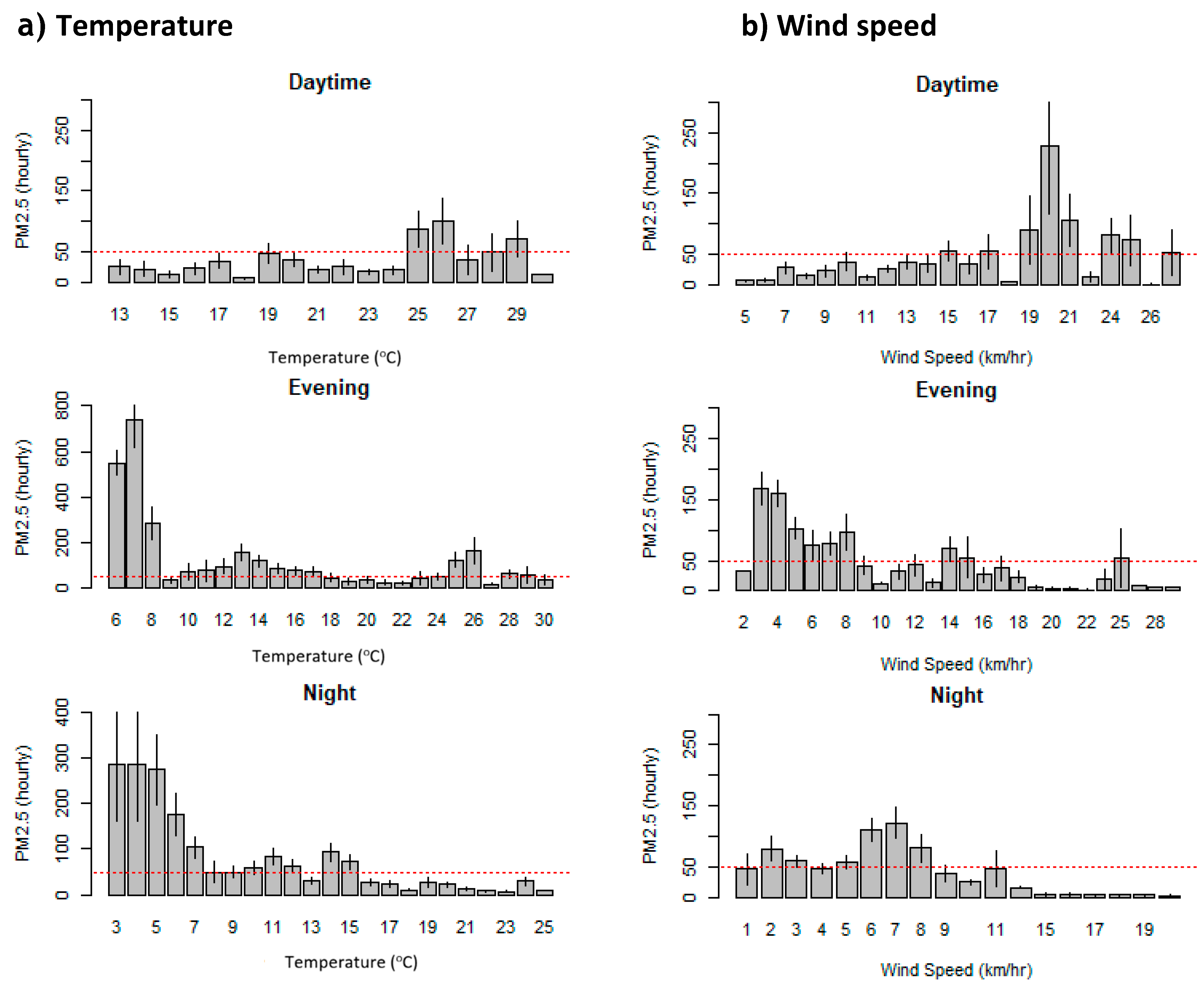 Atmosphere 12 01389 g008