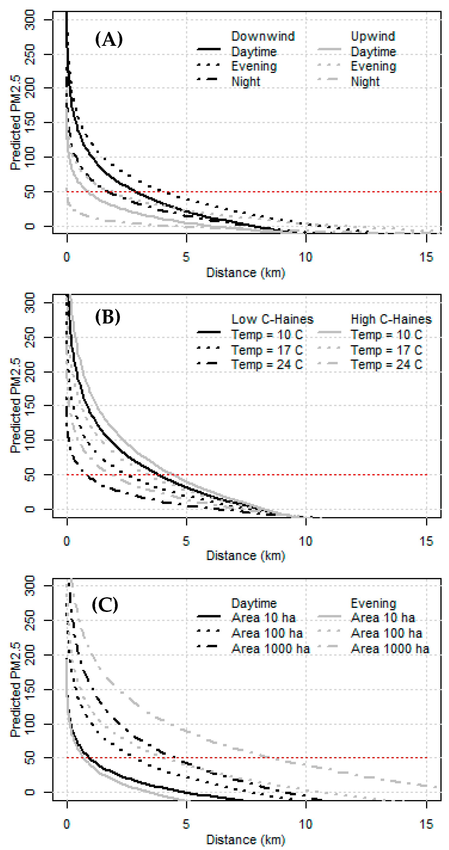 Atmosphere 12 01389 g009