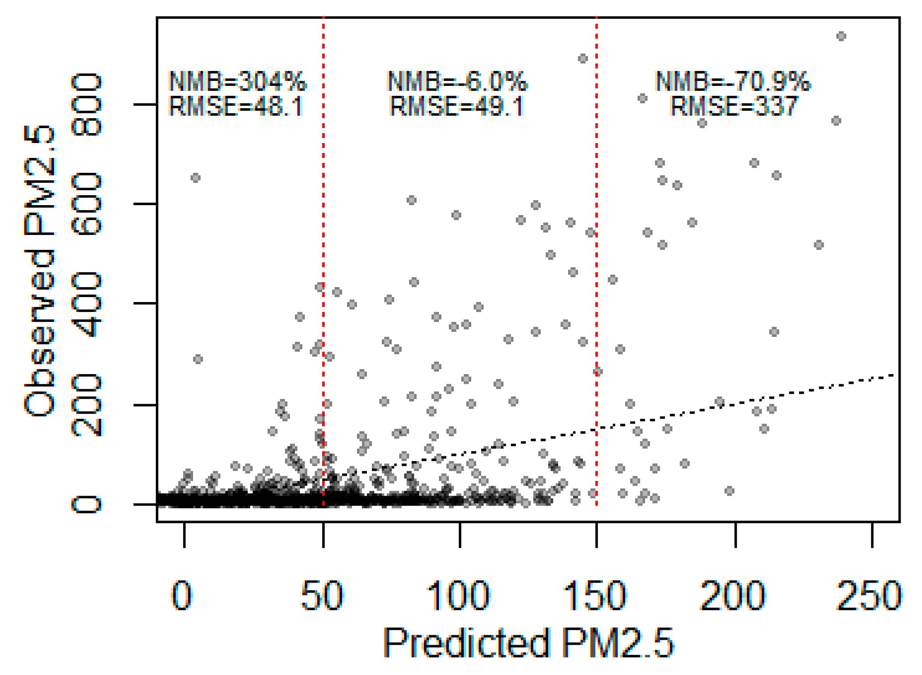Atmosphere 12 01389 g010
