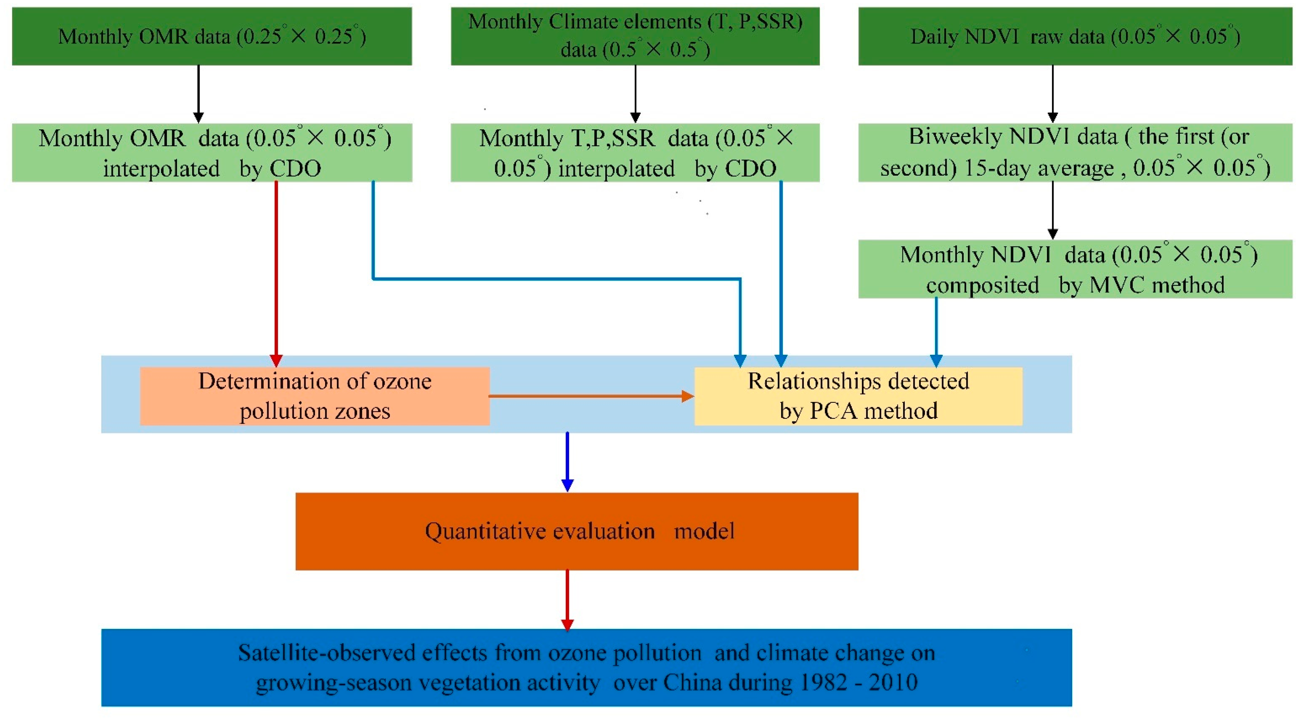 Atmosphere 12 01390 g001 Atmosphere 12 01390 g001
