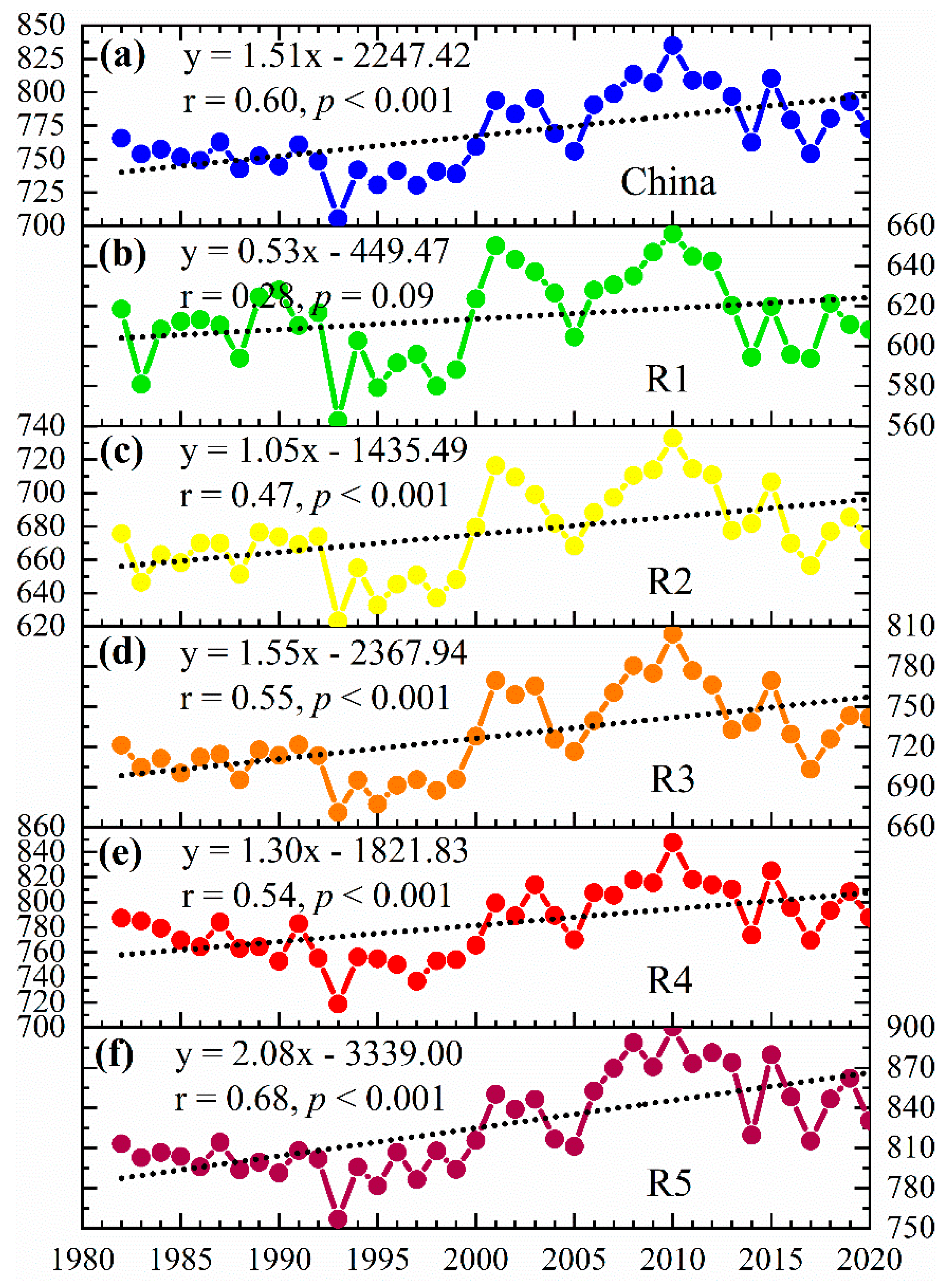 Atmosphere 12 01390 g003 Atmosphere 12 01390 g003