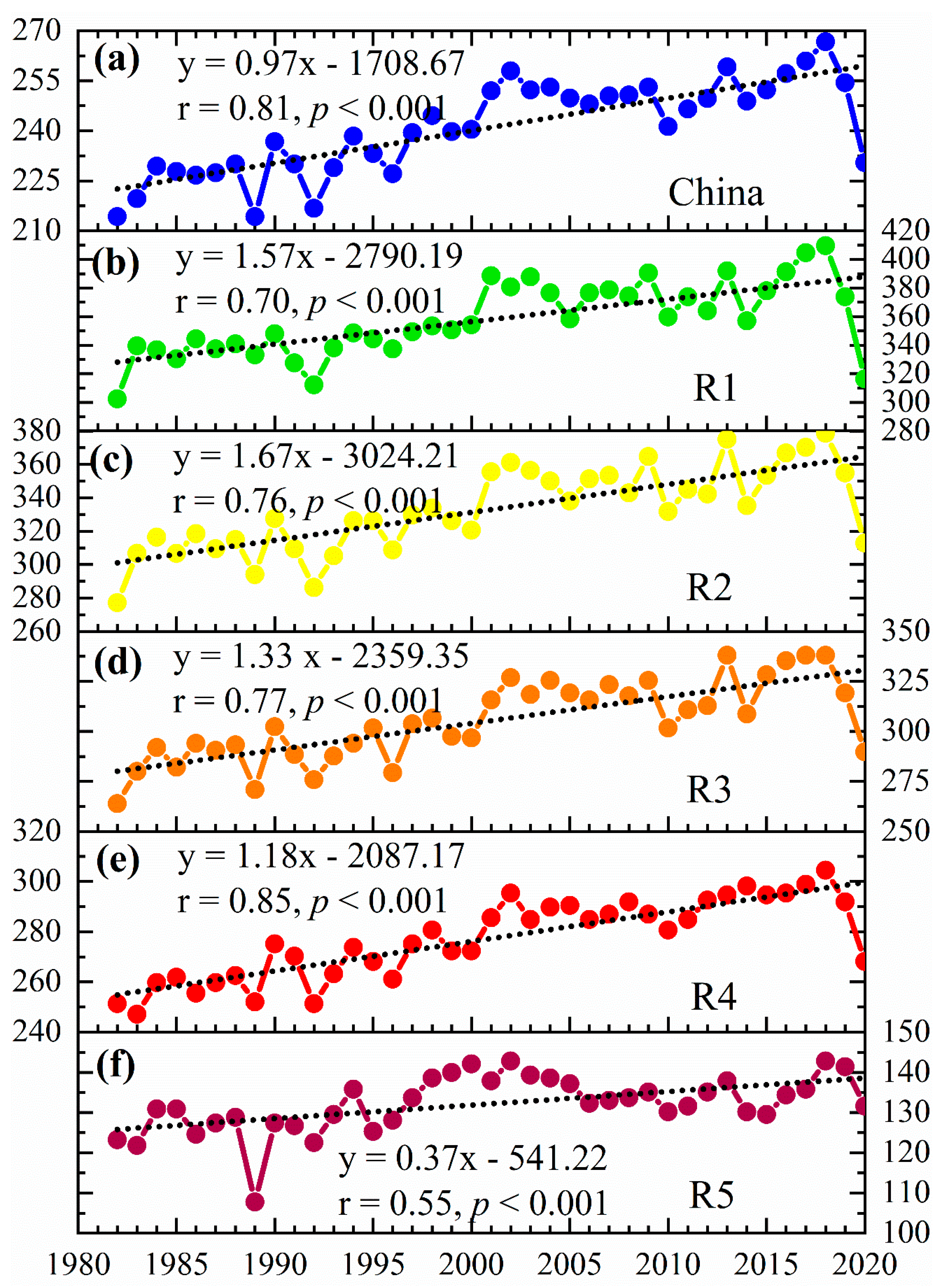 Atmosphere 12 01390 g005 Atmosphere 12 01390 g005