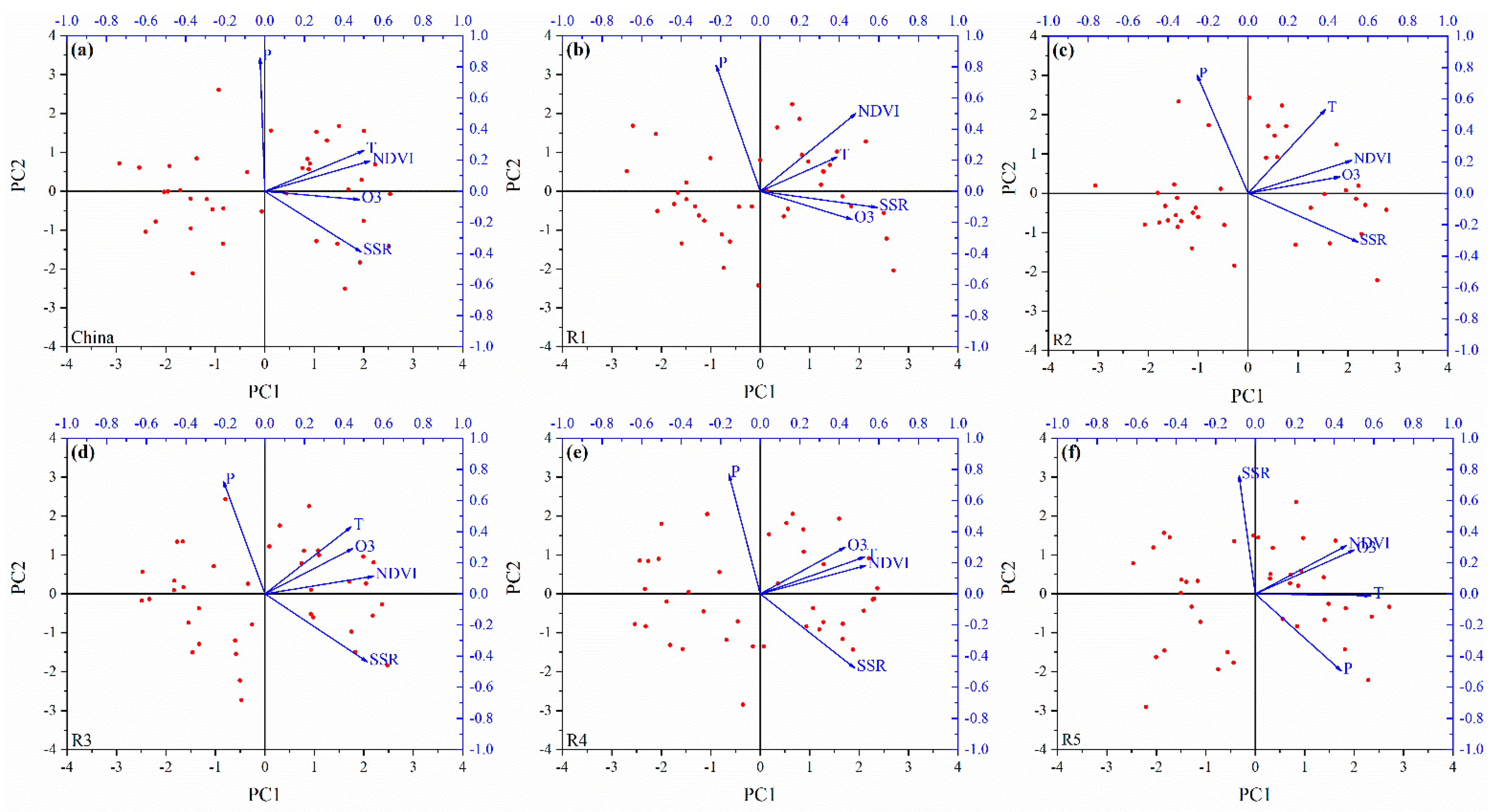 Atmosphere 12 01390 g006 Atmosphere 12 01390 g006