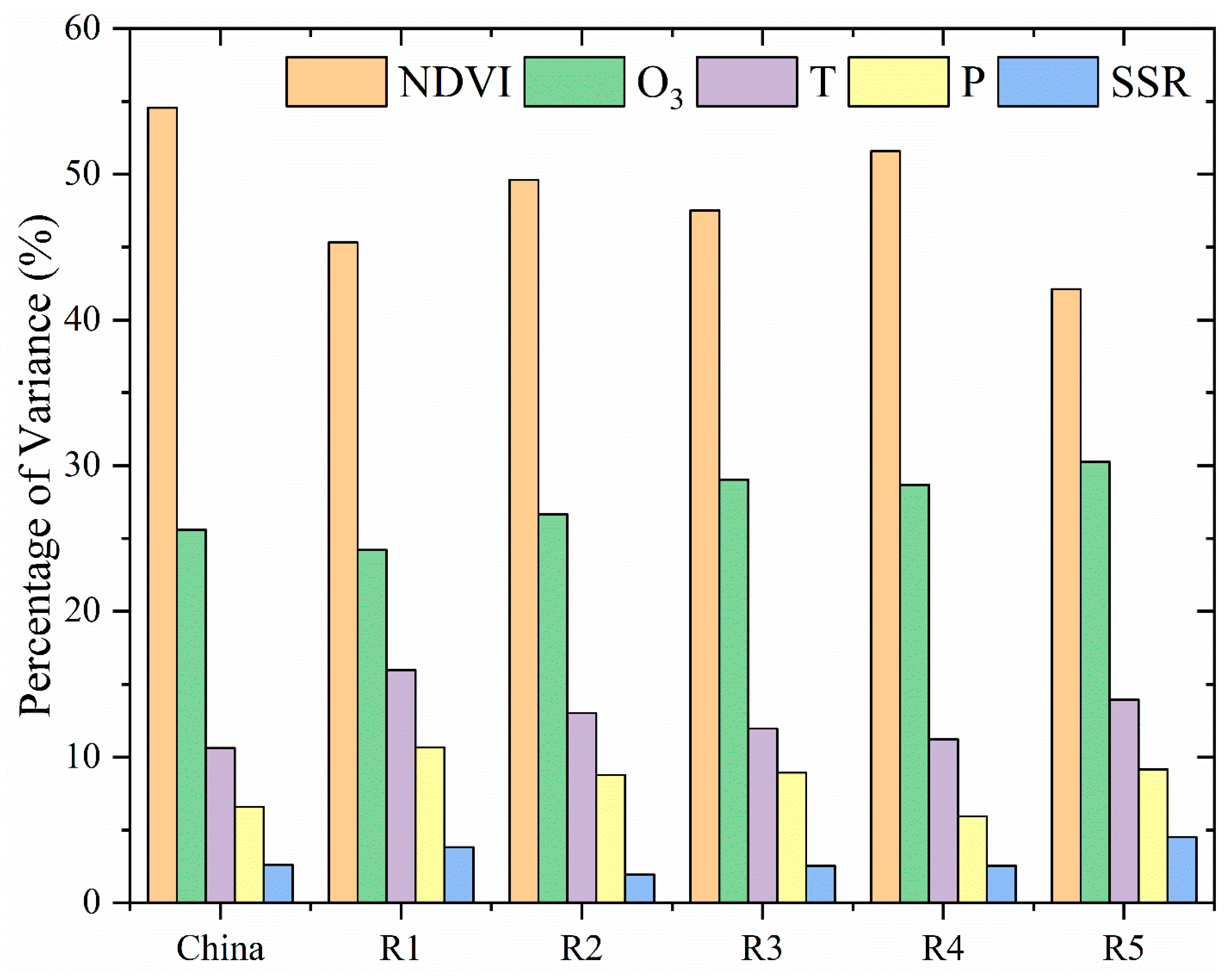 Atmosphere 12 01390 g007 Atmosphere 12 01390 g007