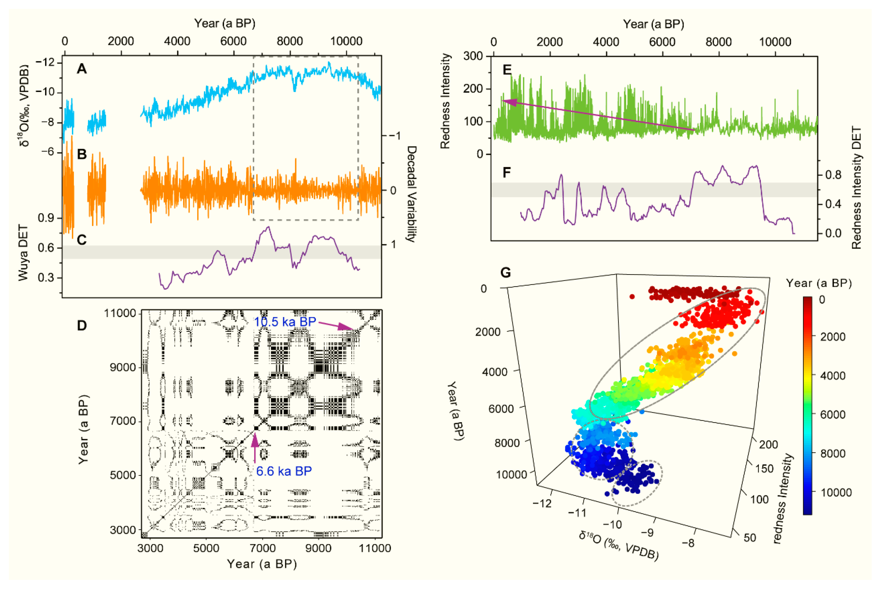Atmosphere 12 01391 g001