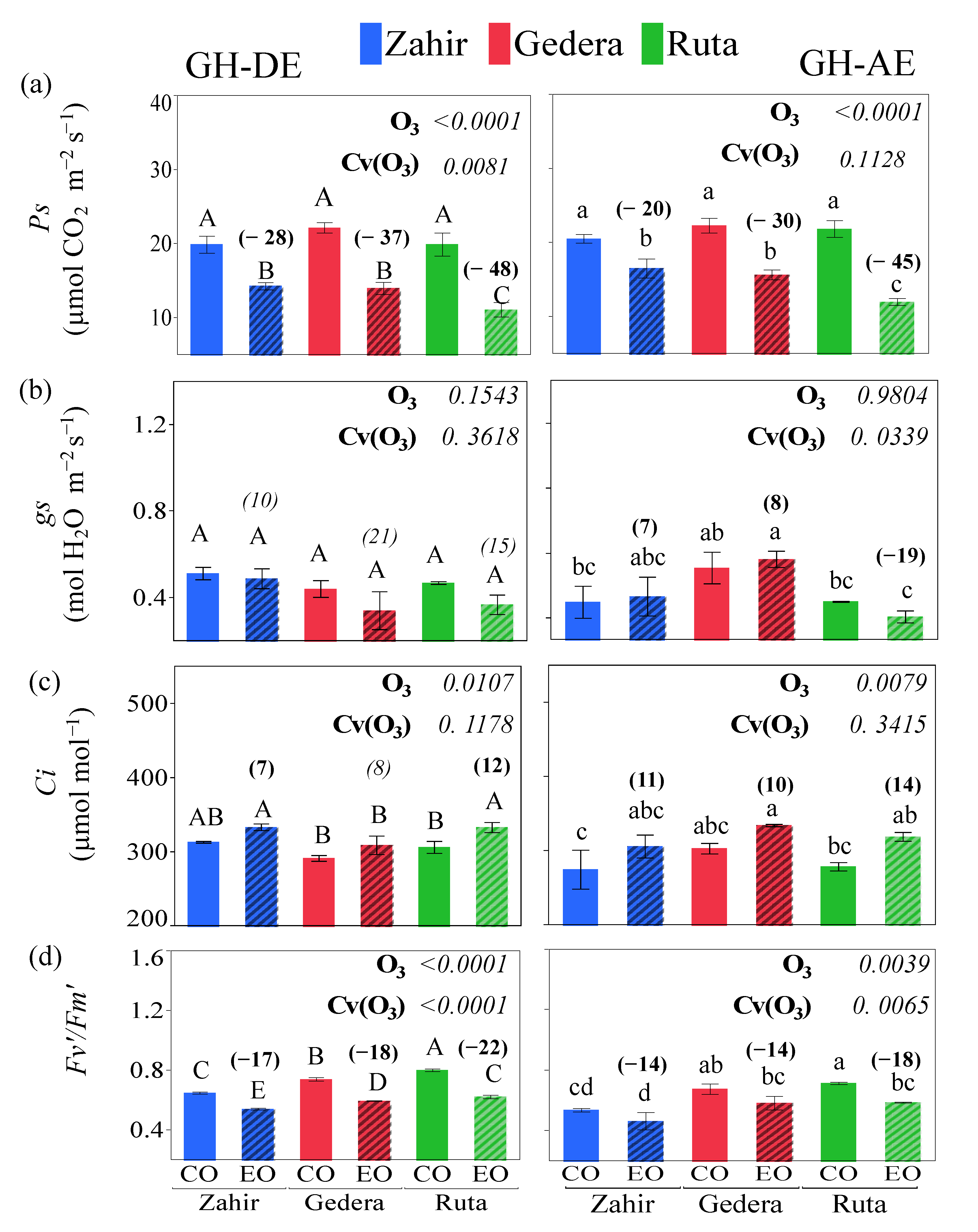 Atmosphere 12 01392 g005