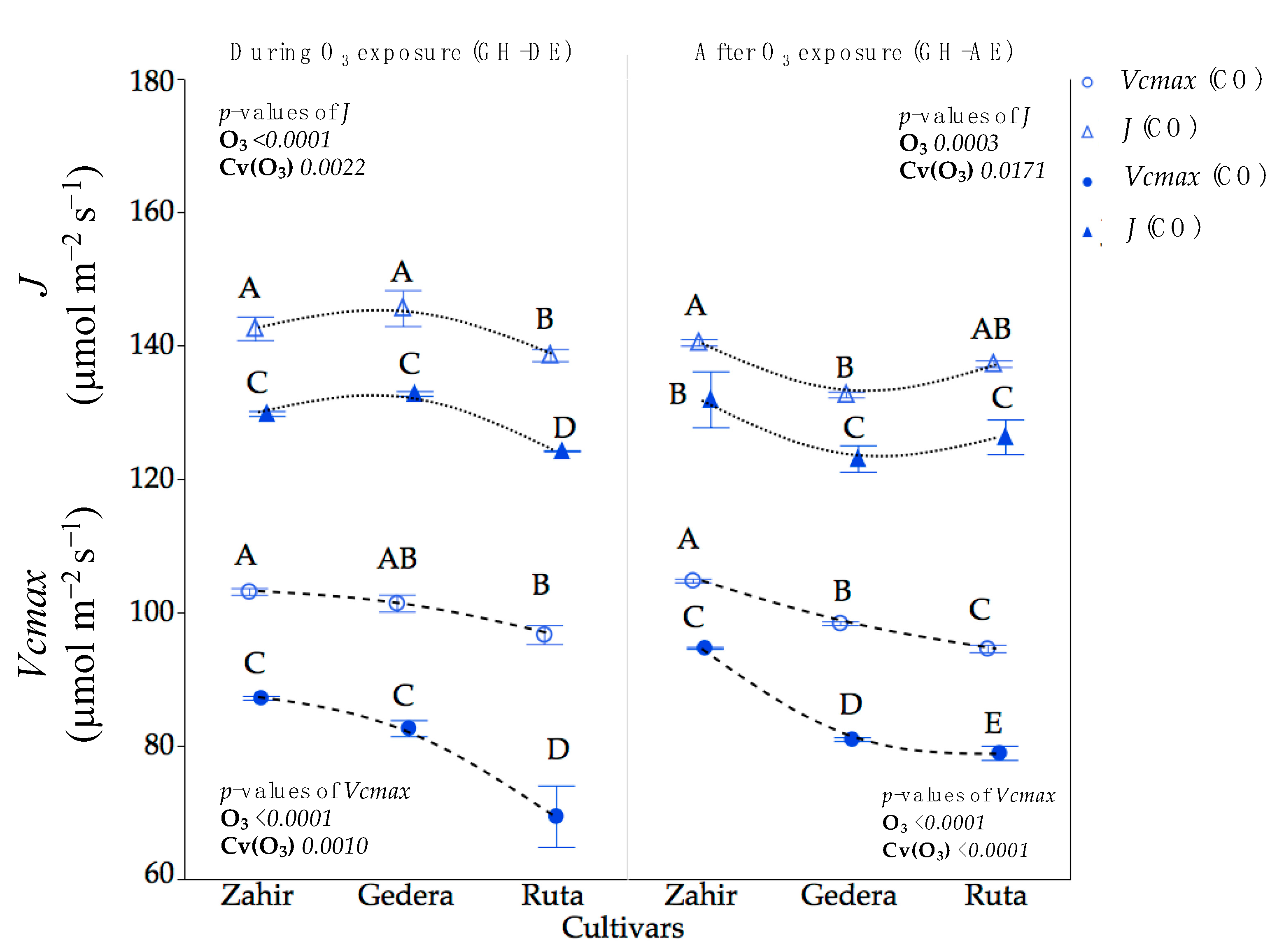 Atmosphere 12 01392 g006