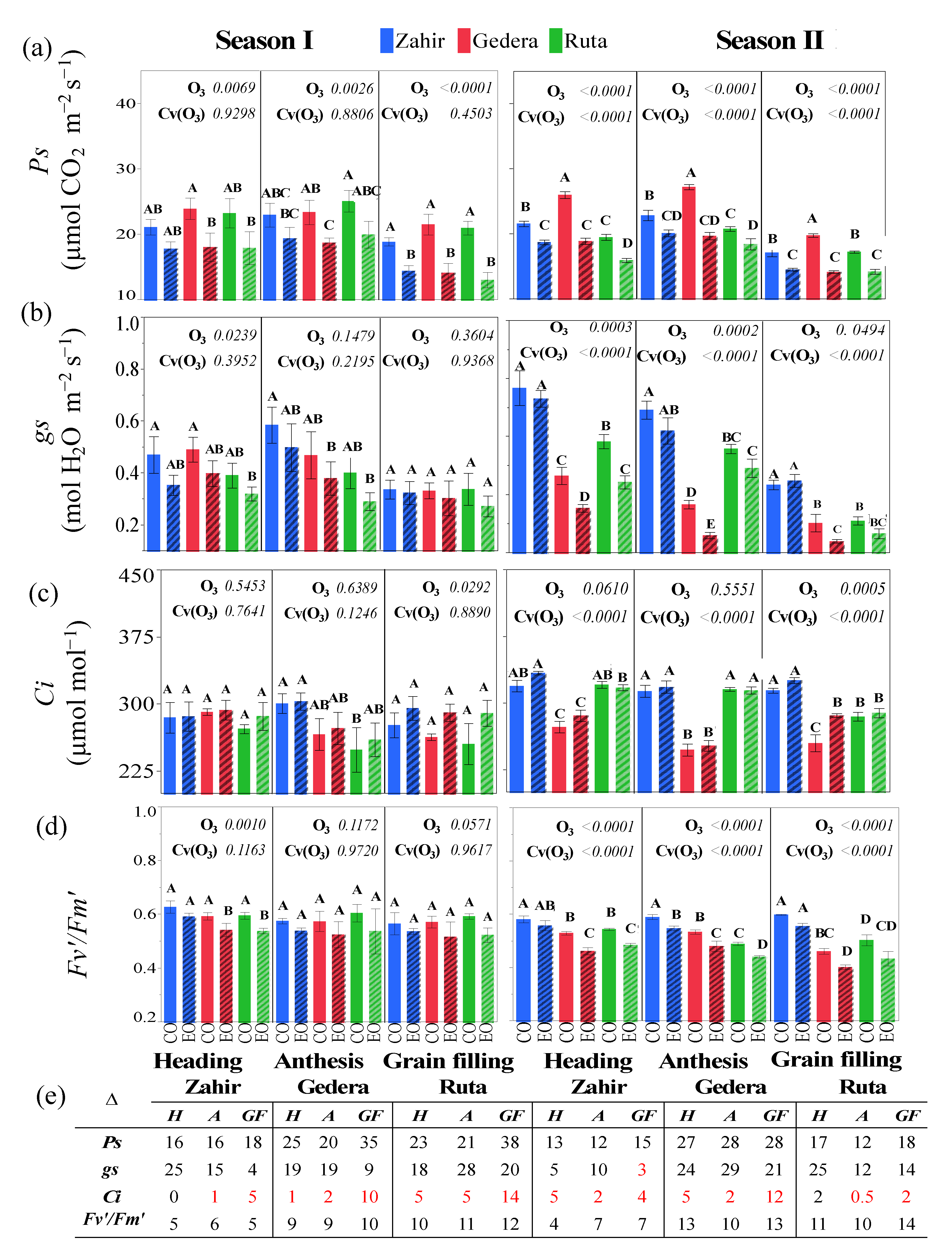 Atmosphere 12 01392 g007
