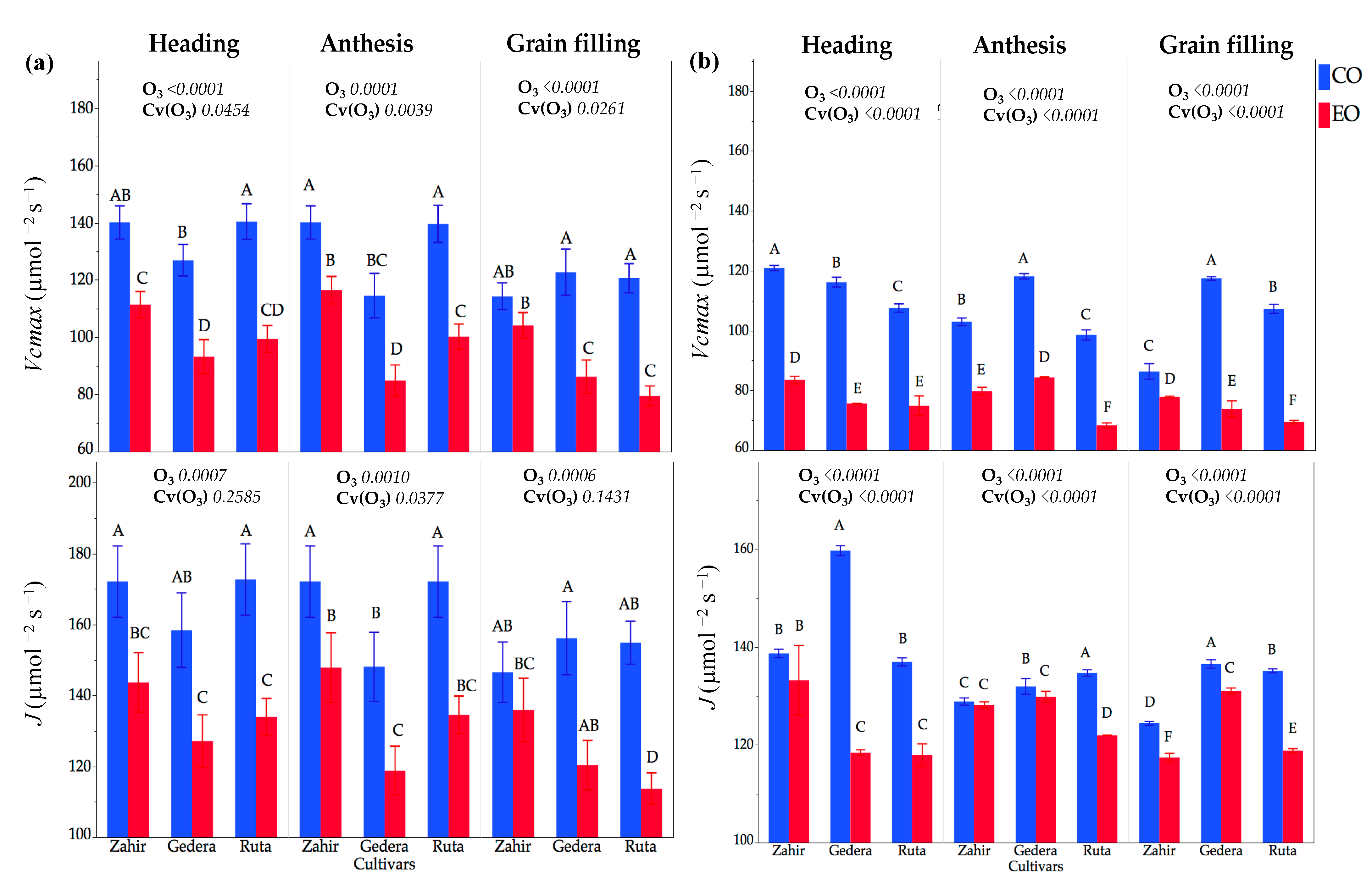 Atmosphere 12 01392 g008
