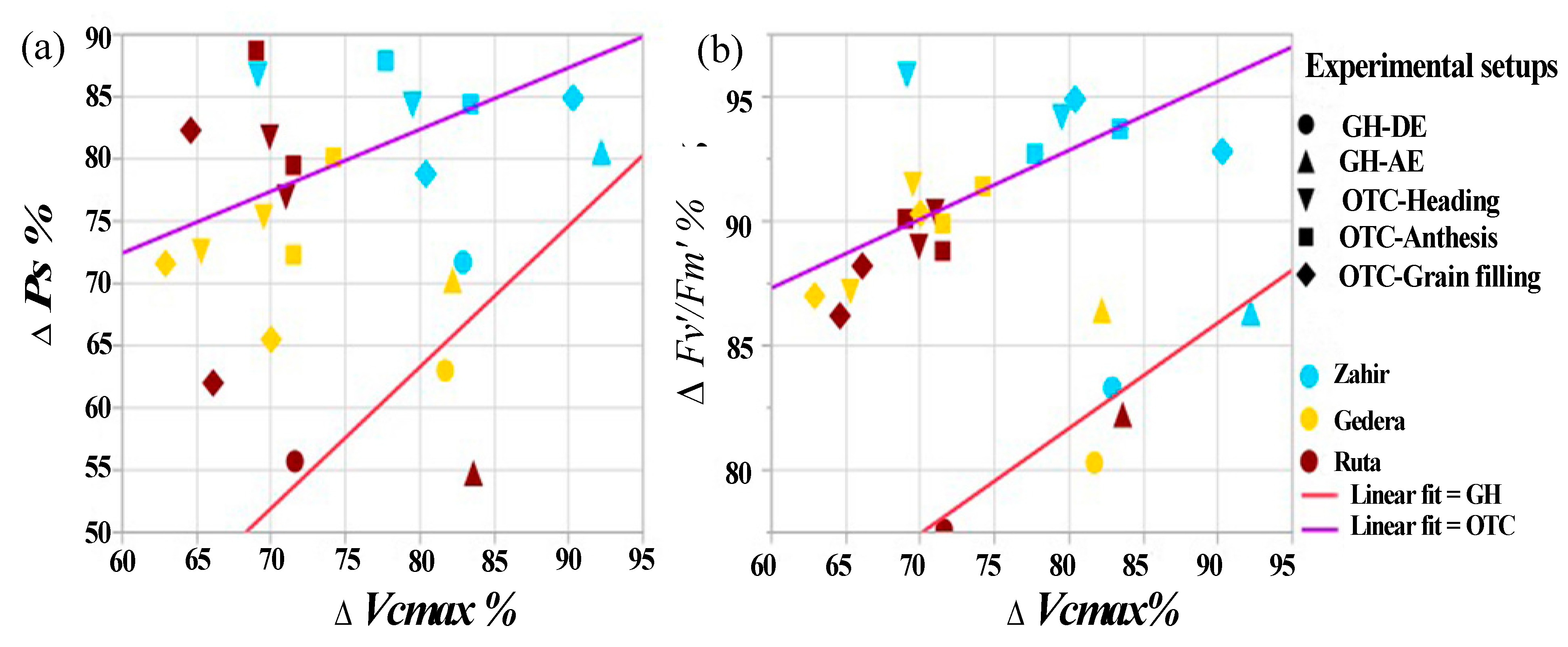 Atmosphere 12 01392 g010