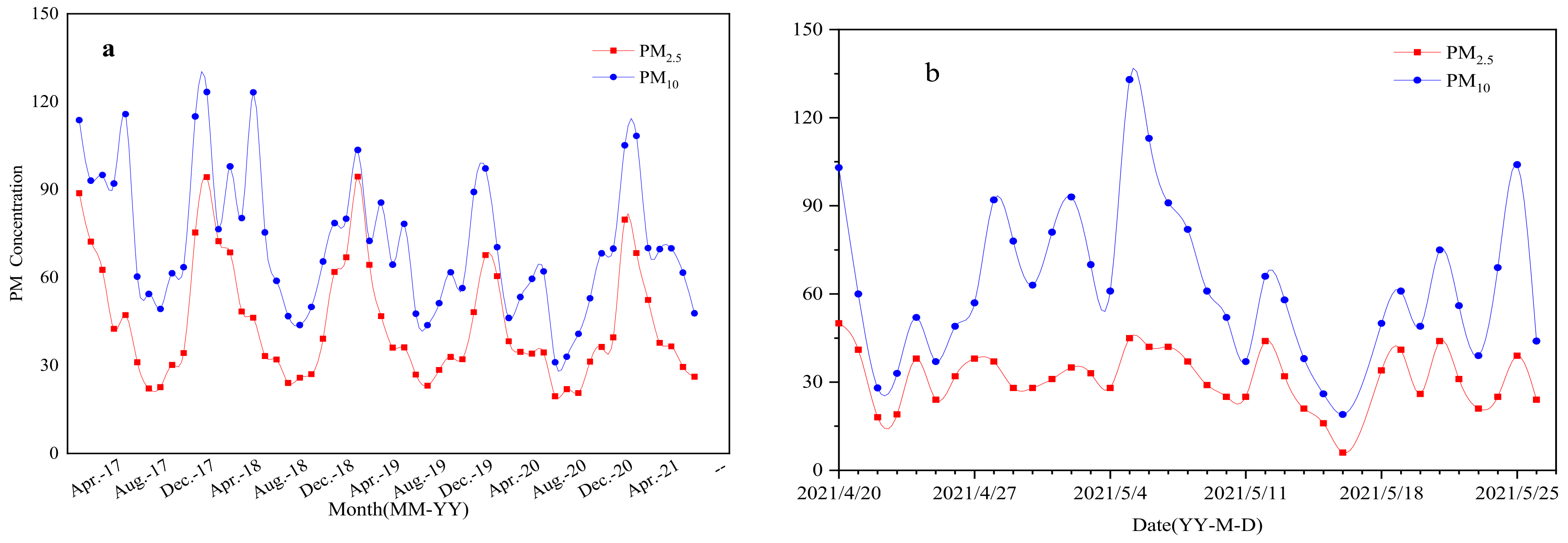 Atmosphere 12 01393 g002 550