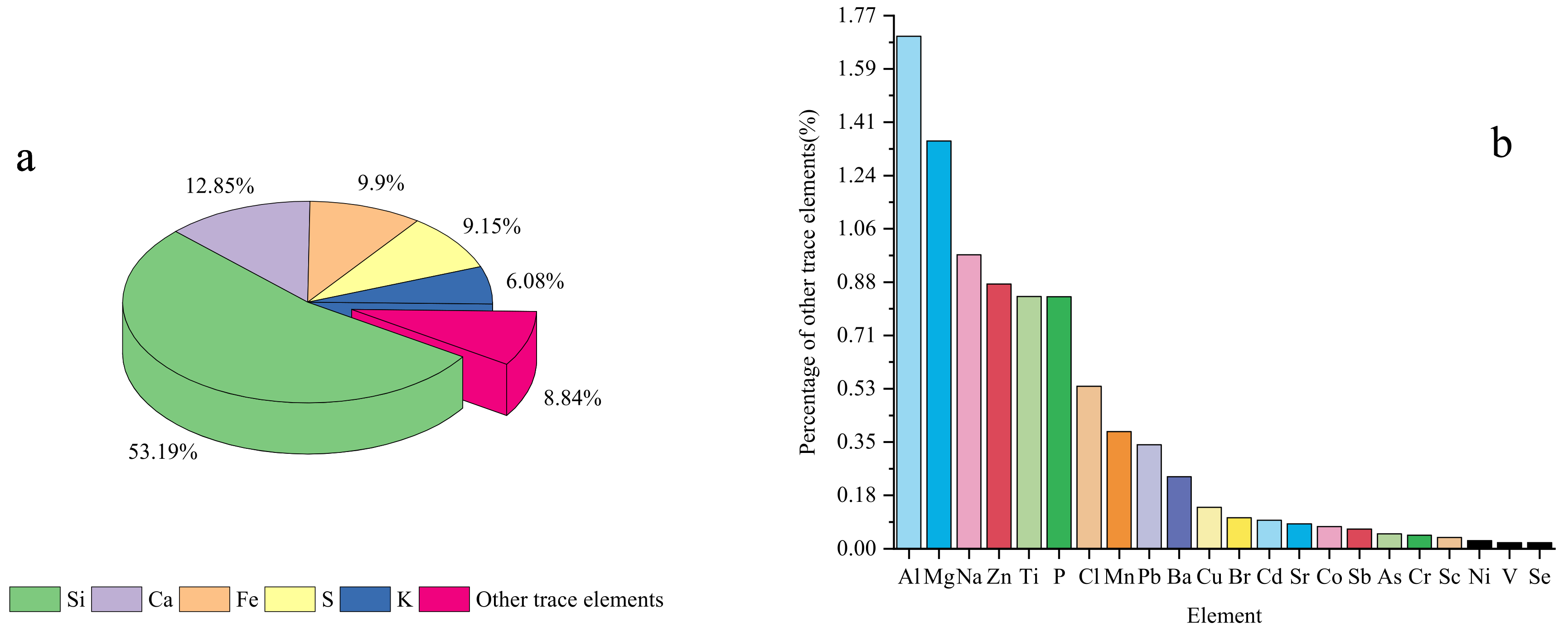Atmosphere 12 01393 g006 550
