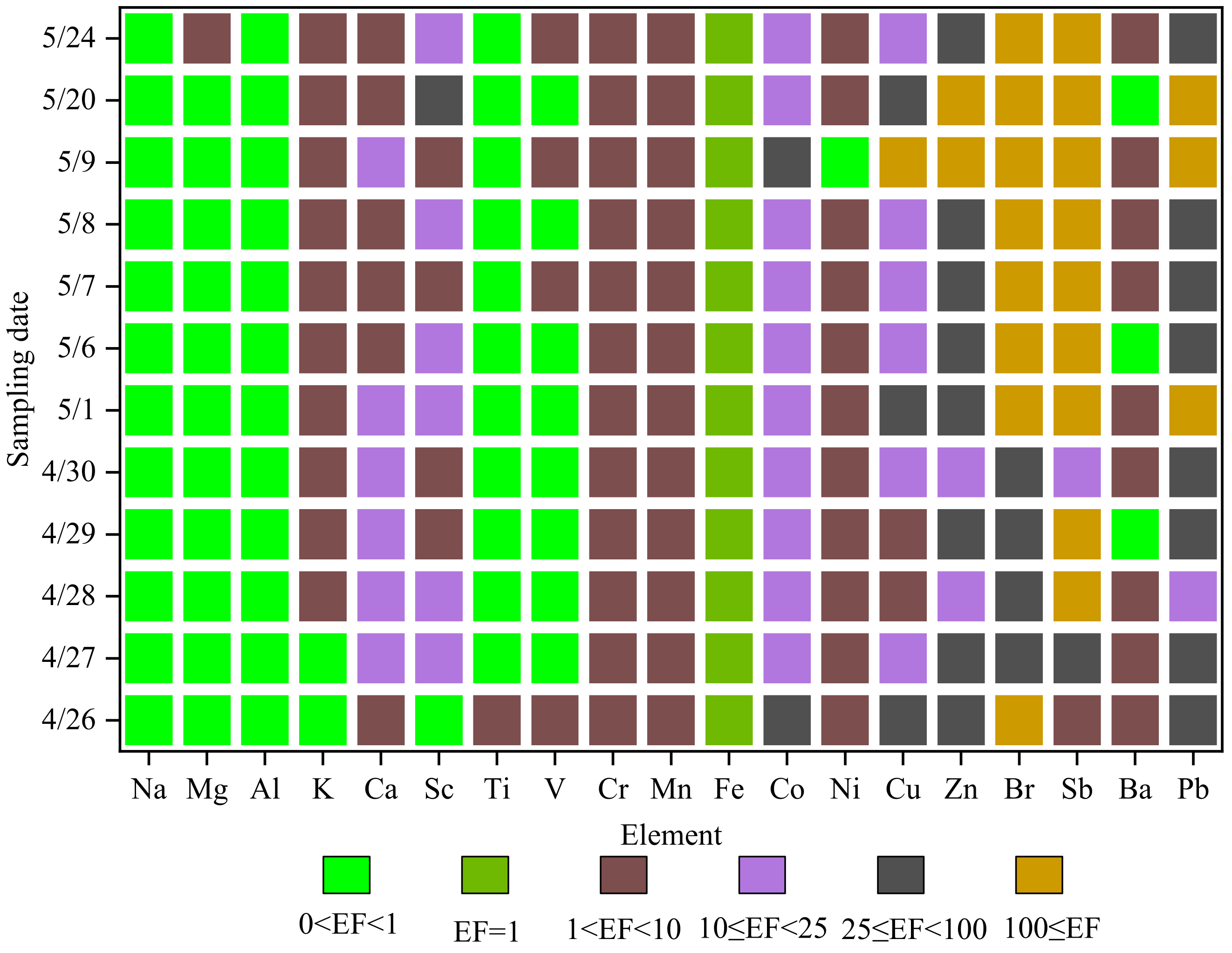 Atmosphere 12 01393 g007 550