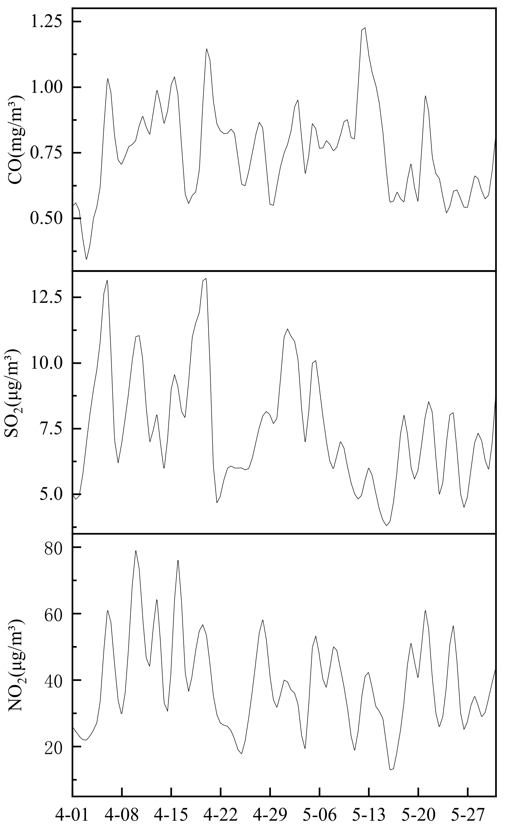 Atmosphere 12 01393 g008 550