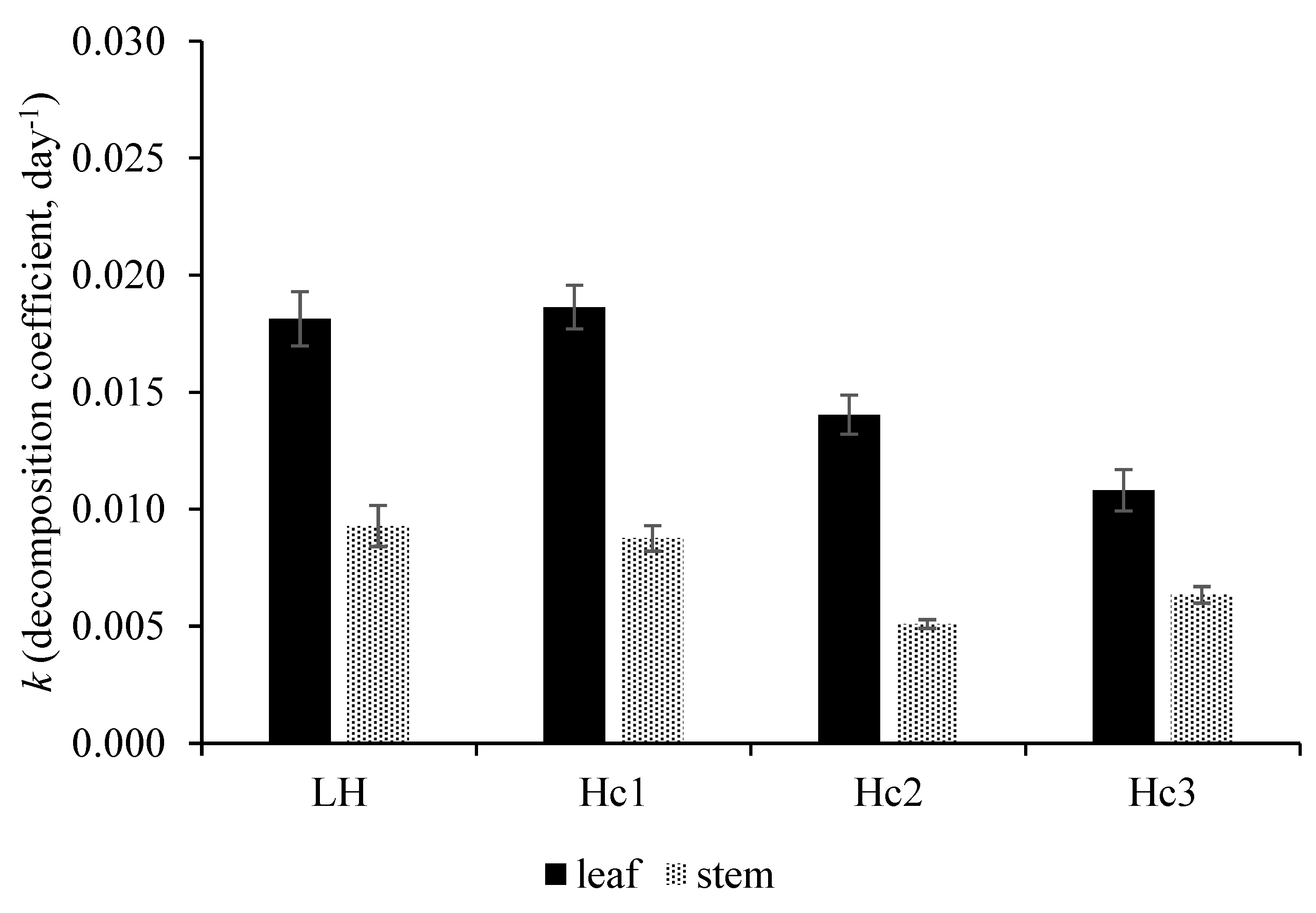 Atmosphere 12 01394 g002 550