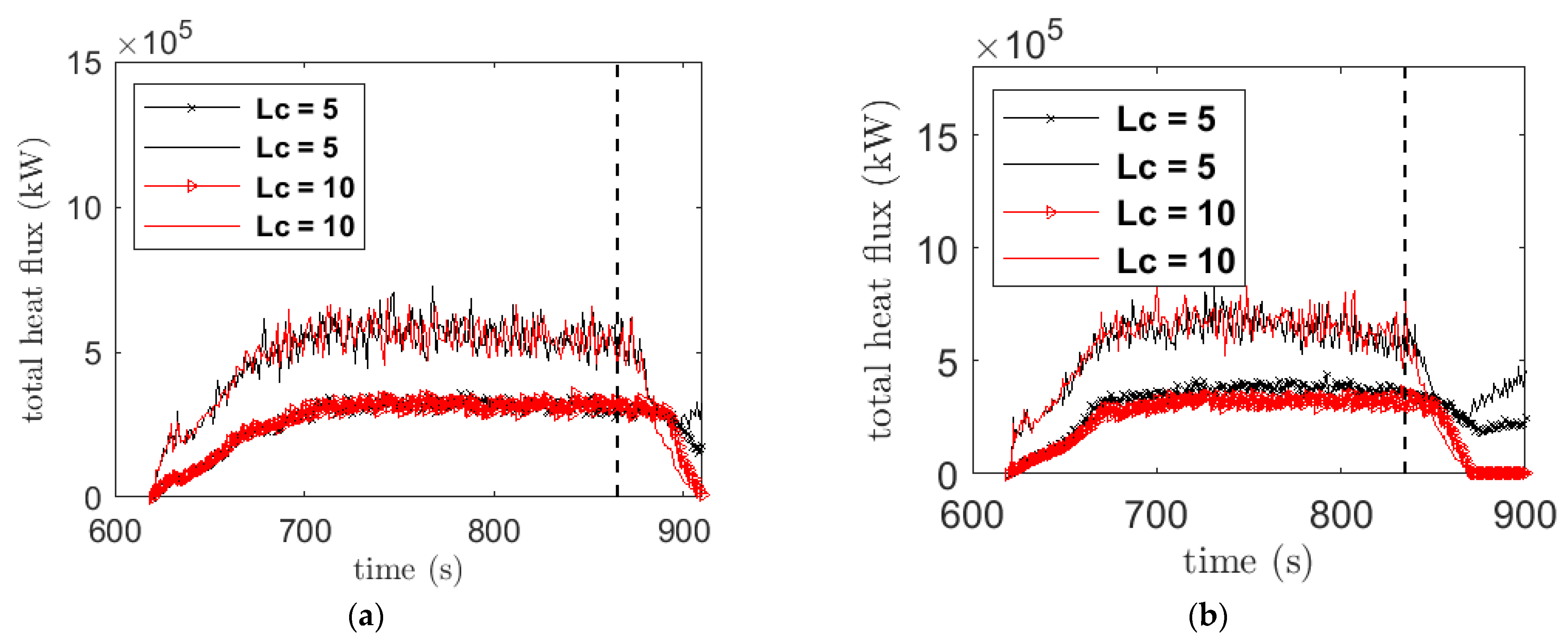 Atmosphere 12 01395 g011a 550