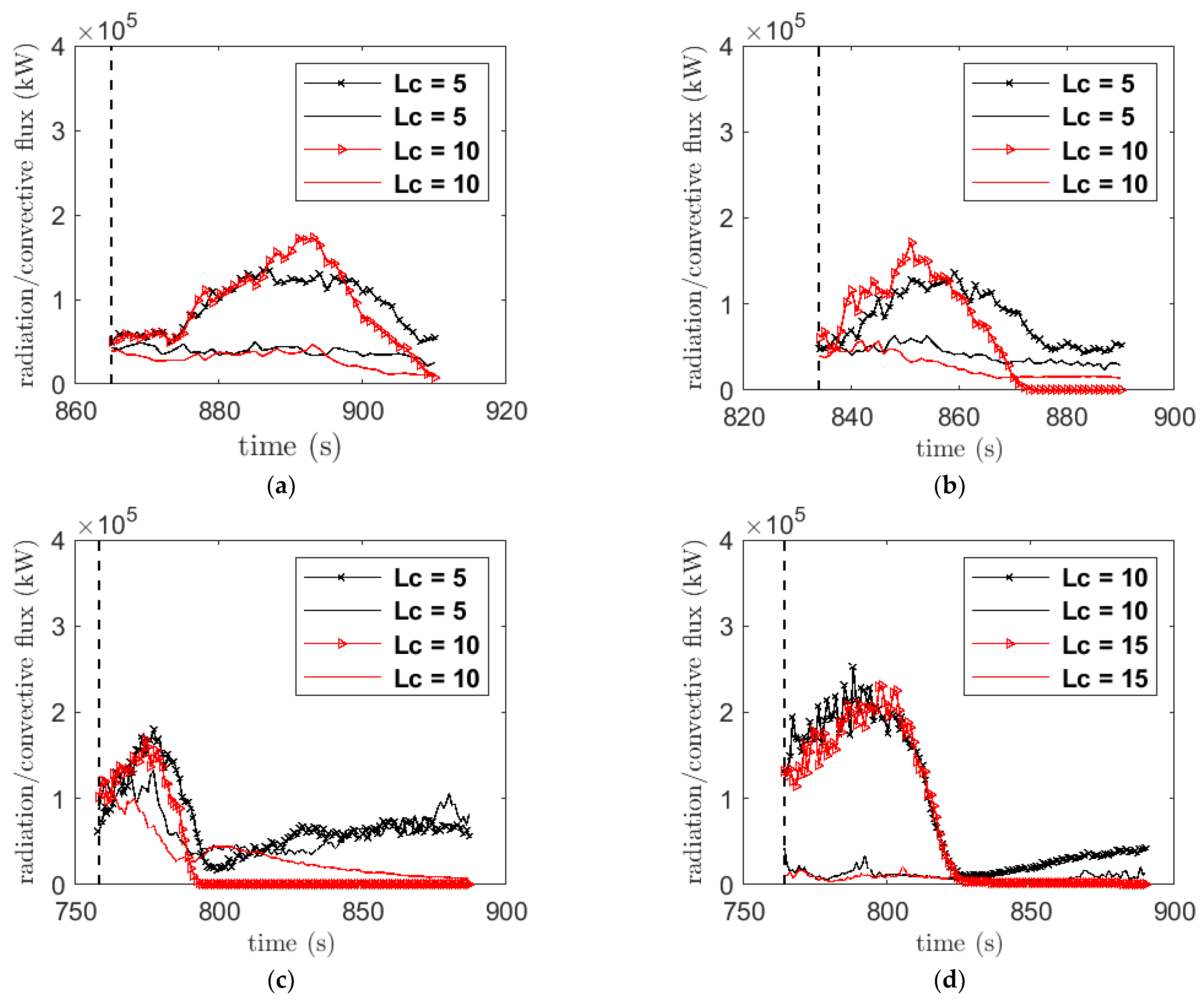 Atmosphere 12 01395 g014 550