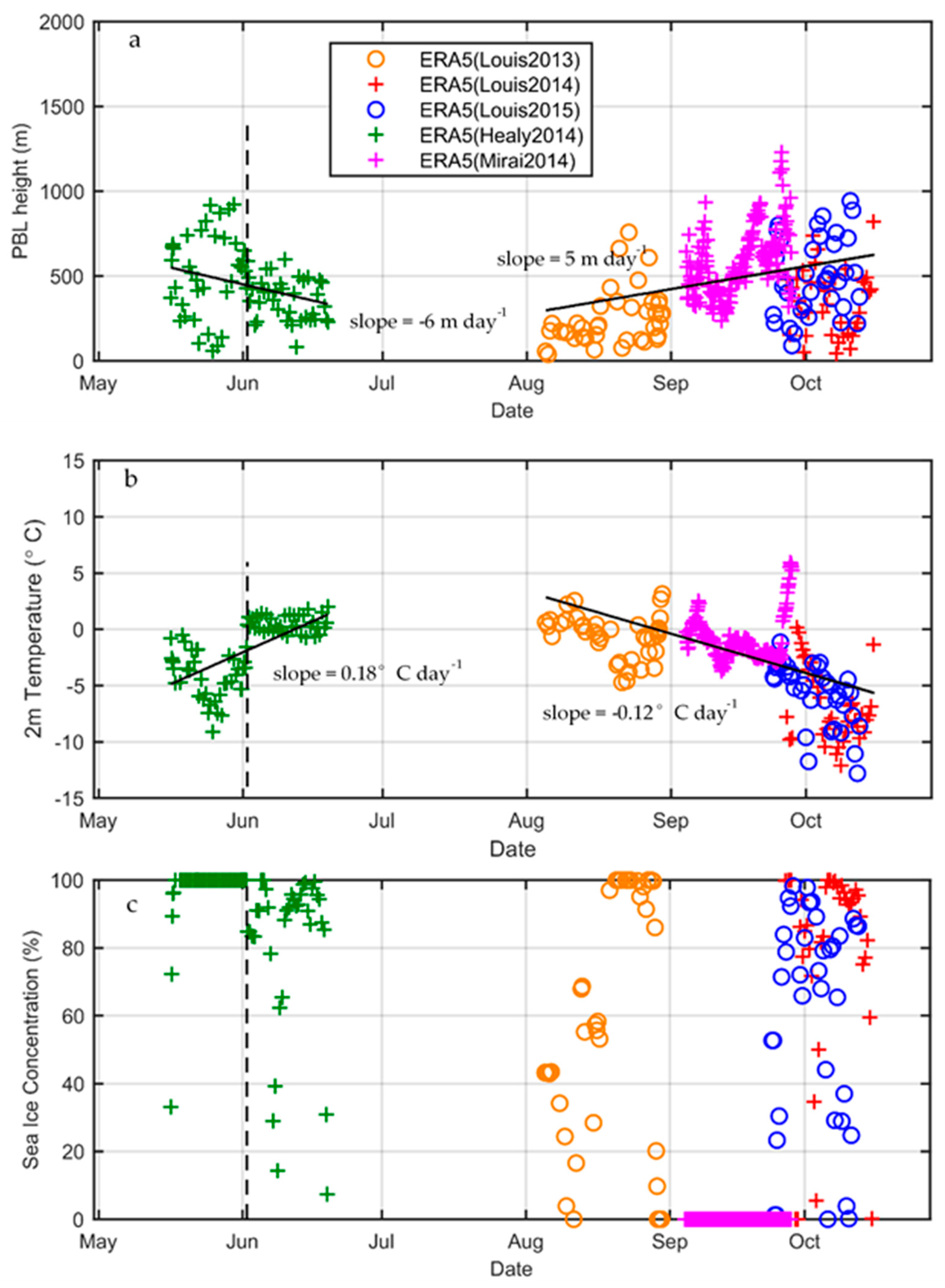Atmosphere 12 01398 g003 550