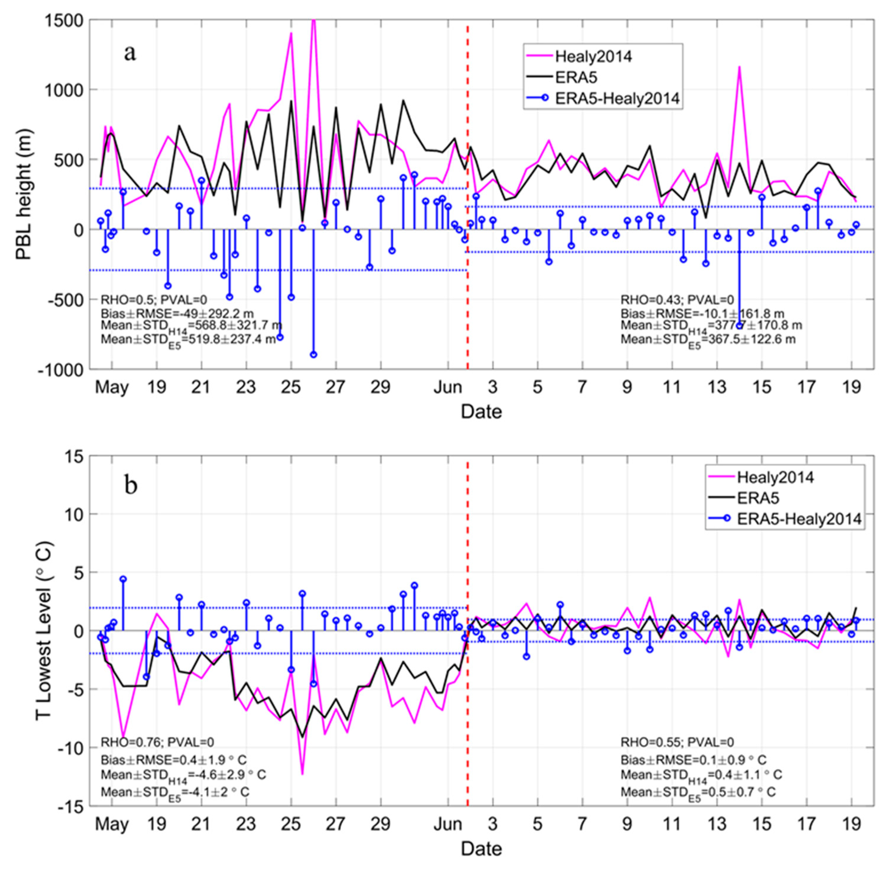 Atmosphere 12 01398 g004 550