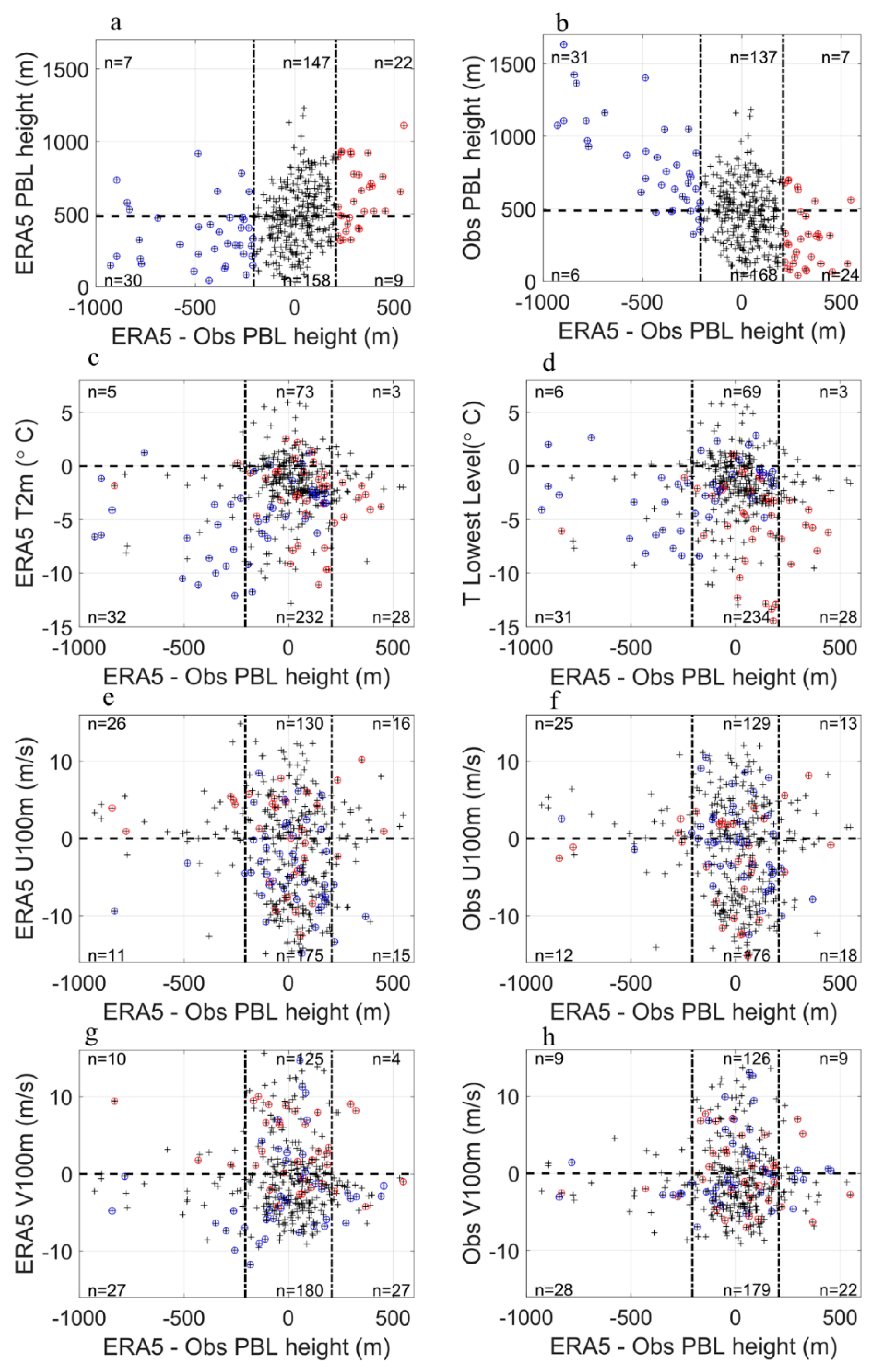 Atmosphere 12 01398 g007 550