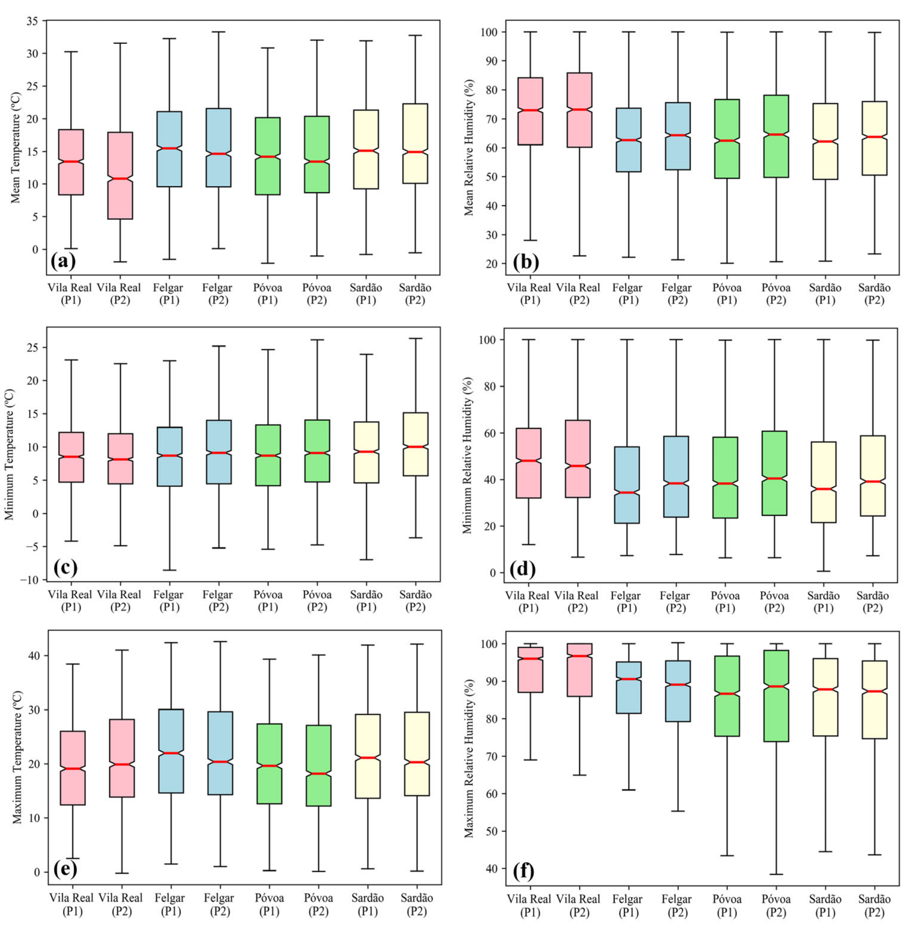 Atmosphere 12 01400 g005