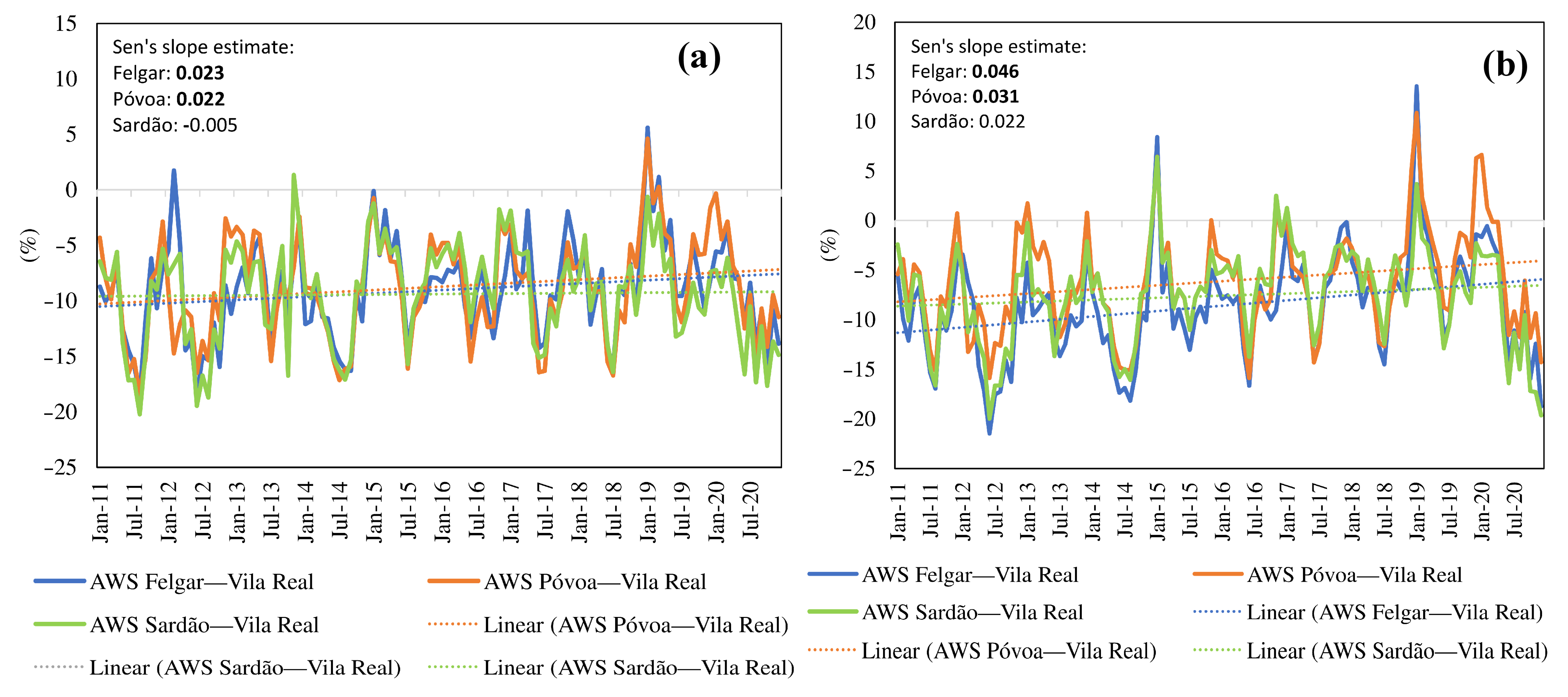 Atmosphere 12 01400 g007