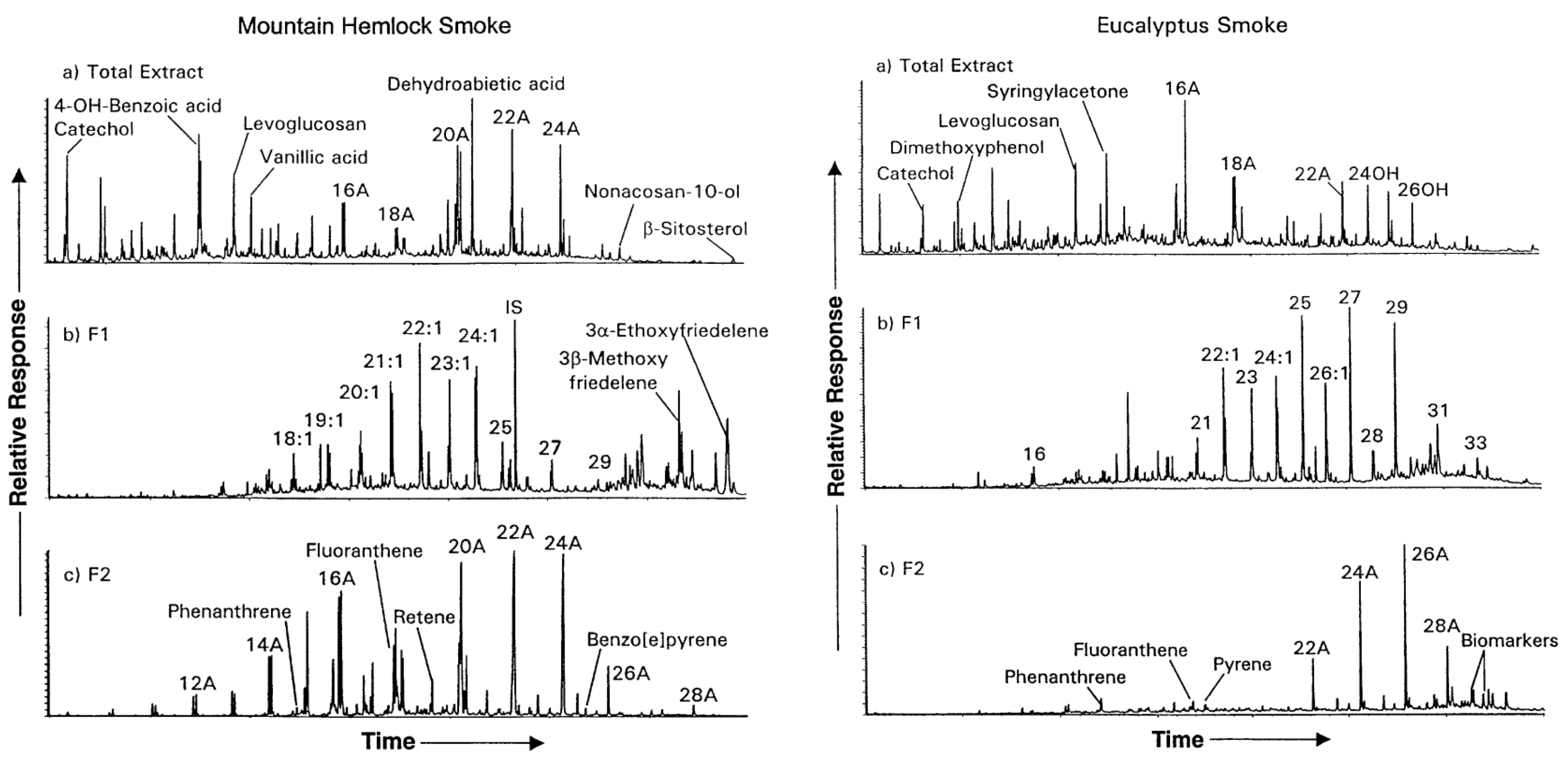 Atmosphere 12 01401 g002
