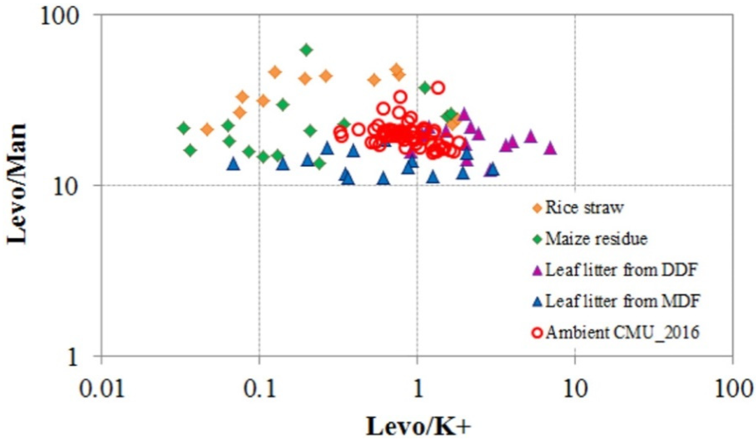 Atmosphere 12 01401 g004