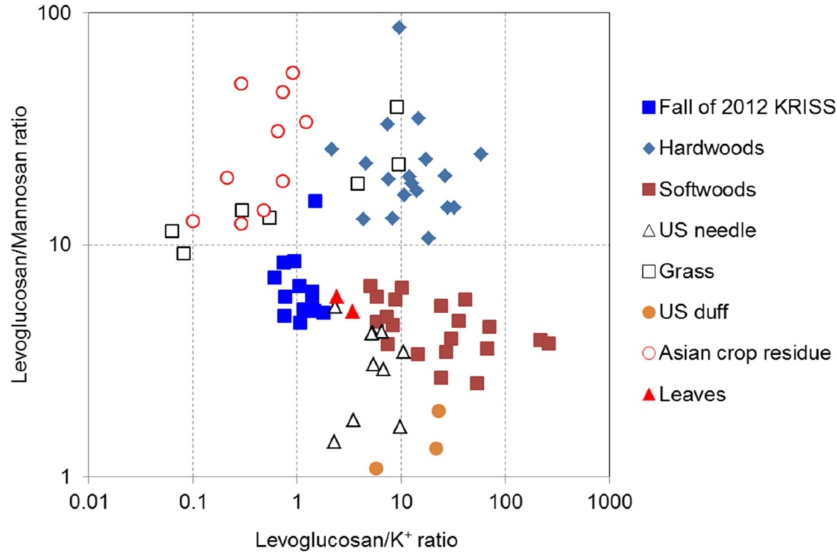 Atmosphere 12 01401 g005