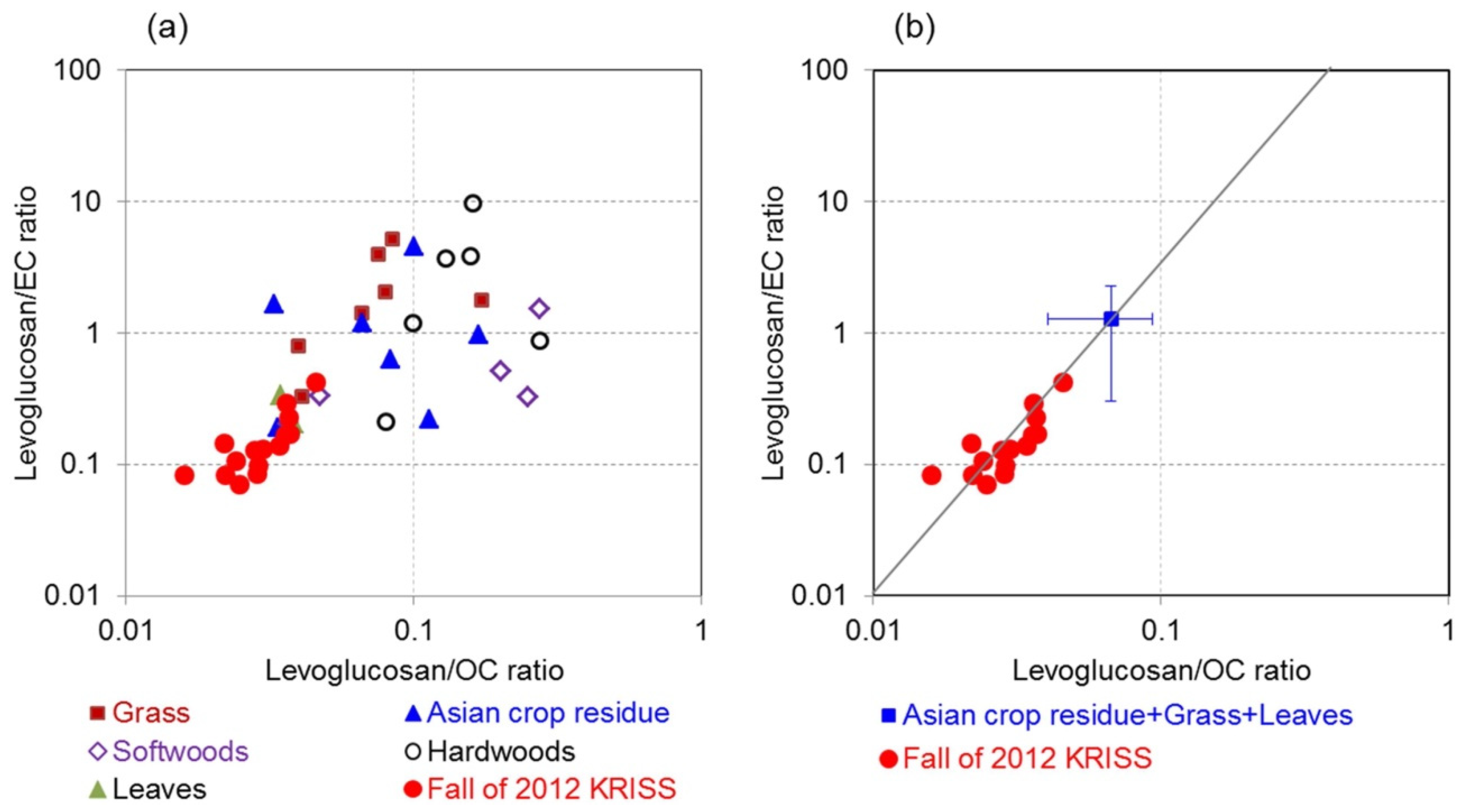 Atmosphere 12 01401 g006