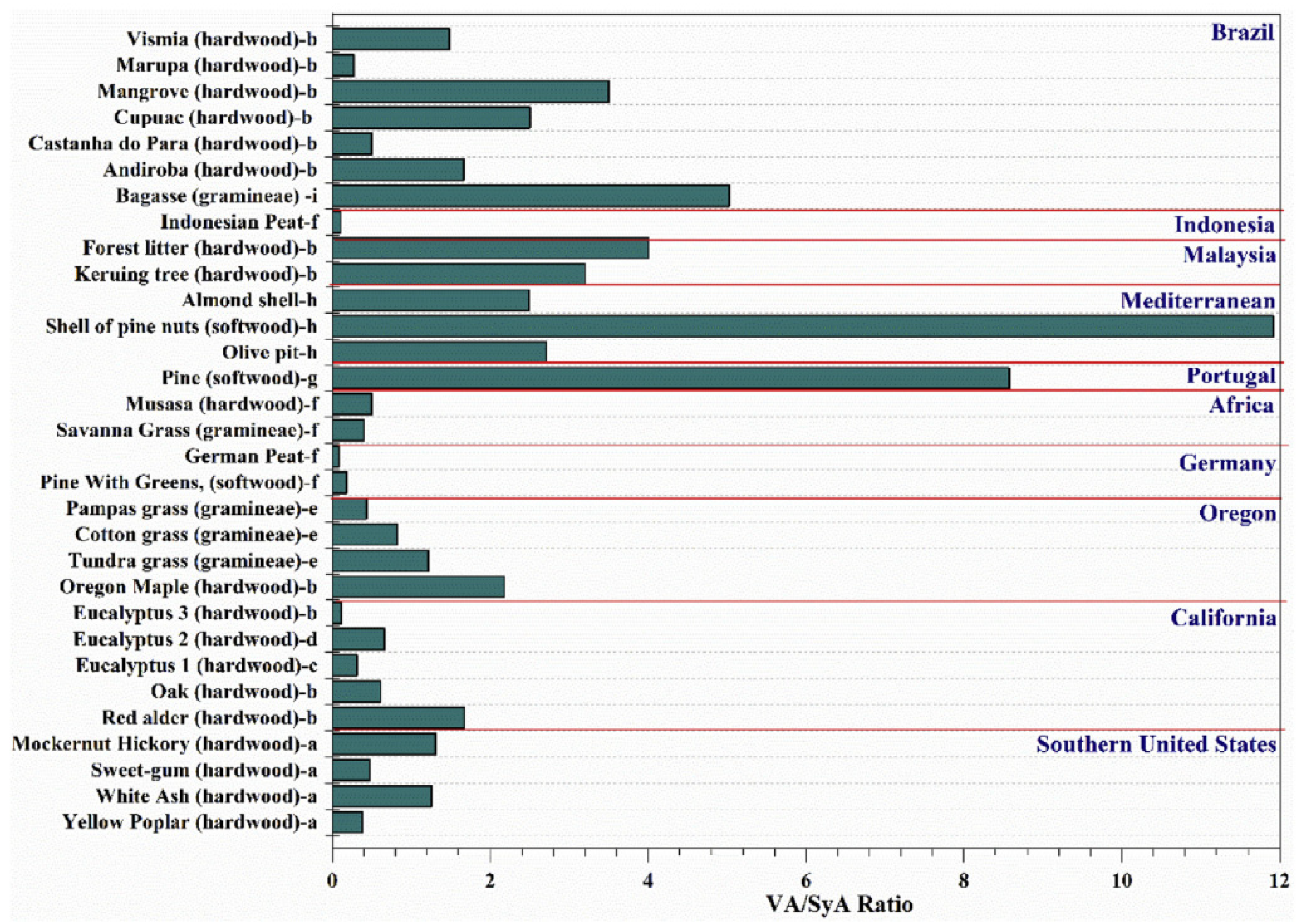 Atmosphere 12 01401 g007
