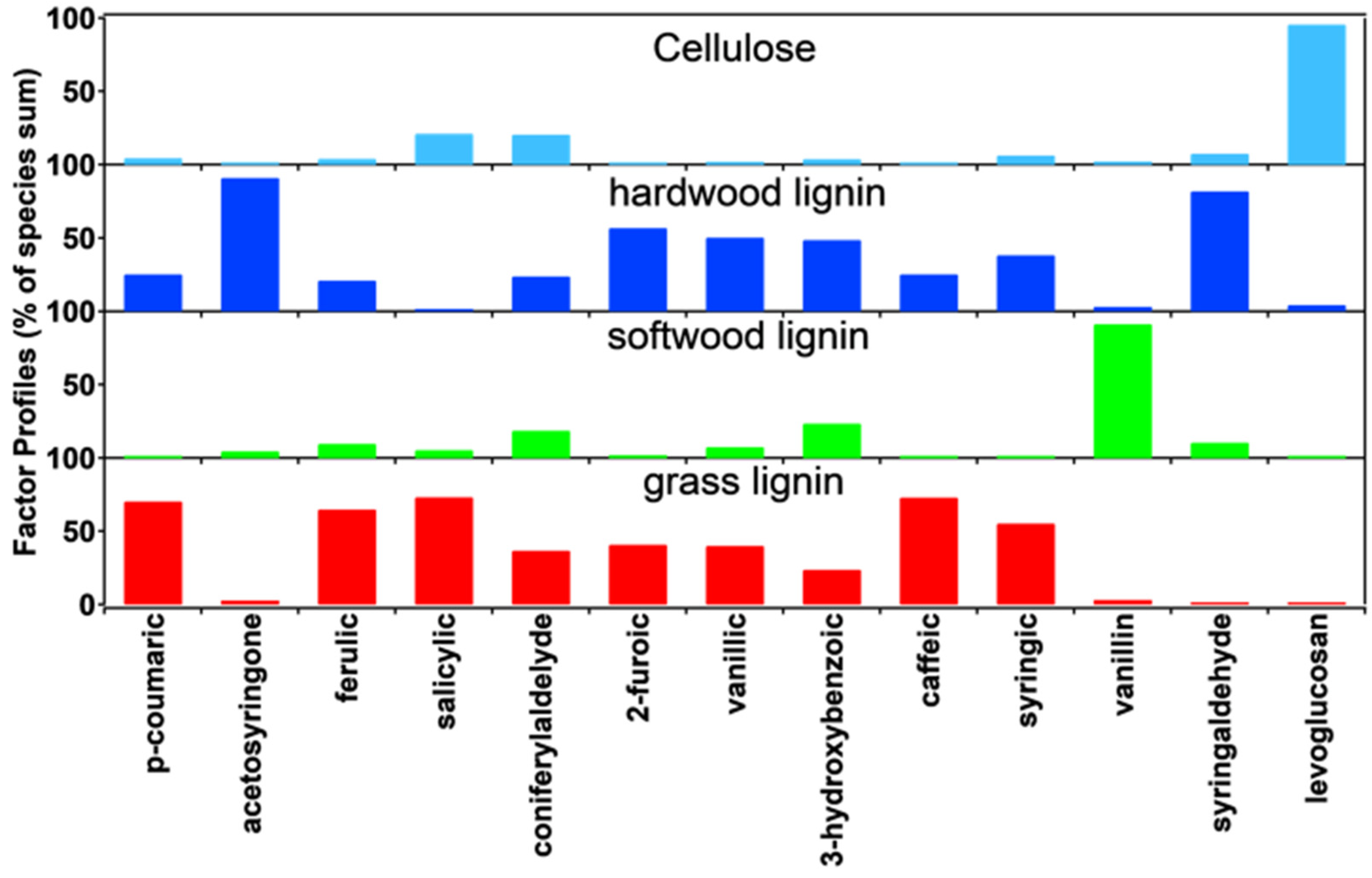 Atmosphere 12 01401 g008