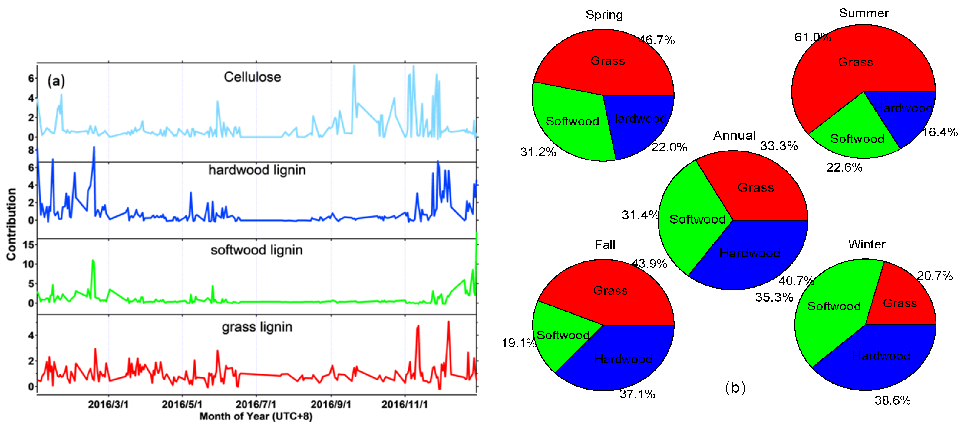 Atmosphere 12 01401 g009