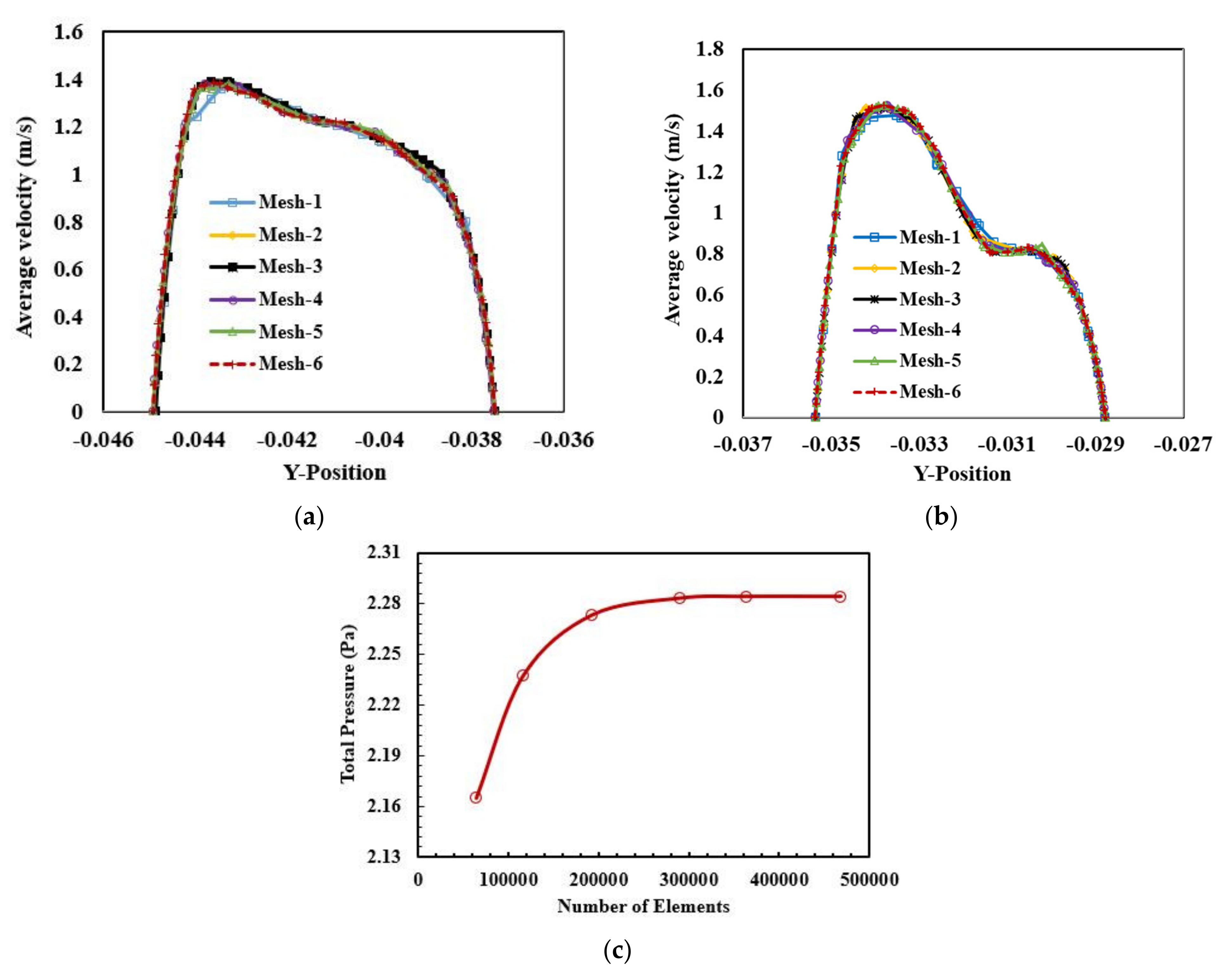 Atmosphere 12 01402 g003 Atmosphere 12 01402 g003