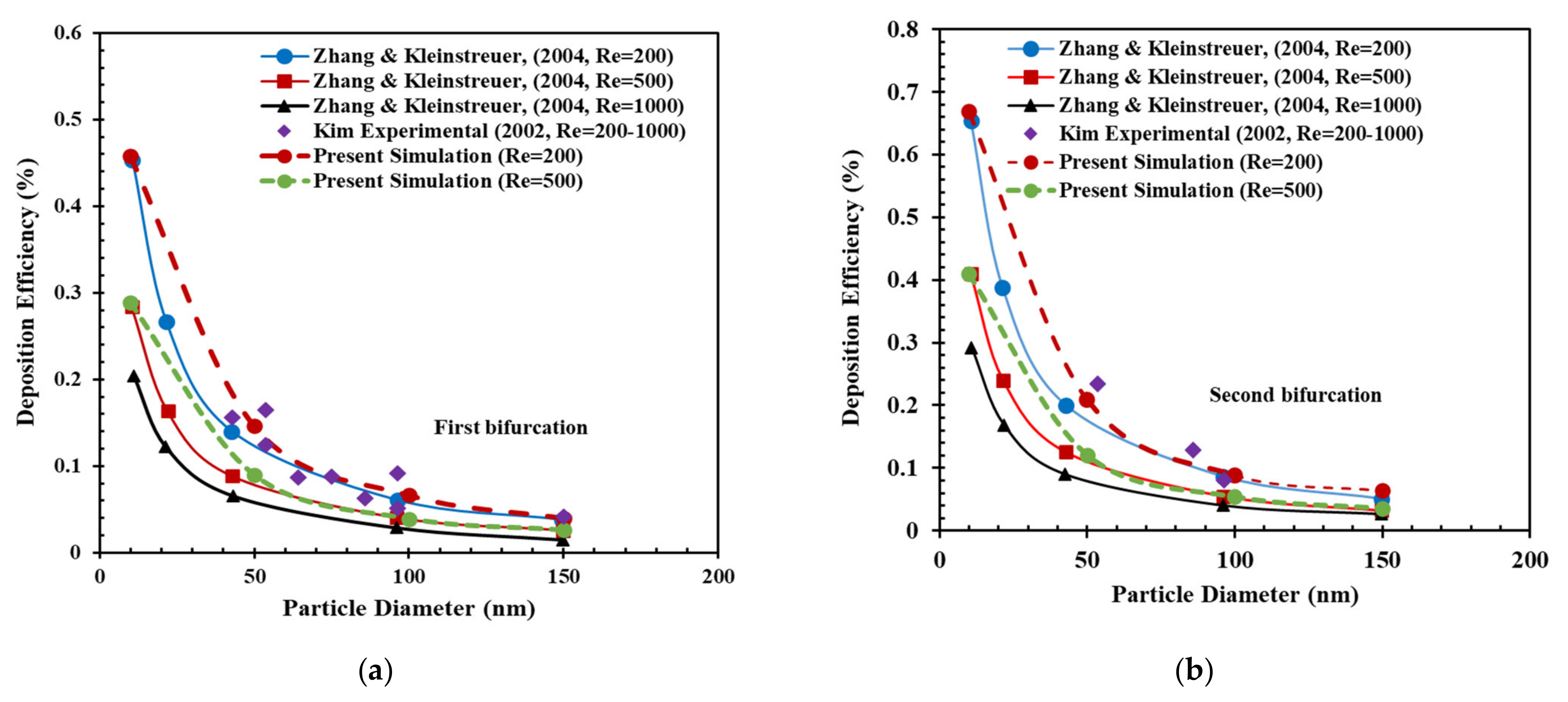 Atmosphere 12 01402 g004 Atmosphere 12 01402 g004