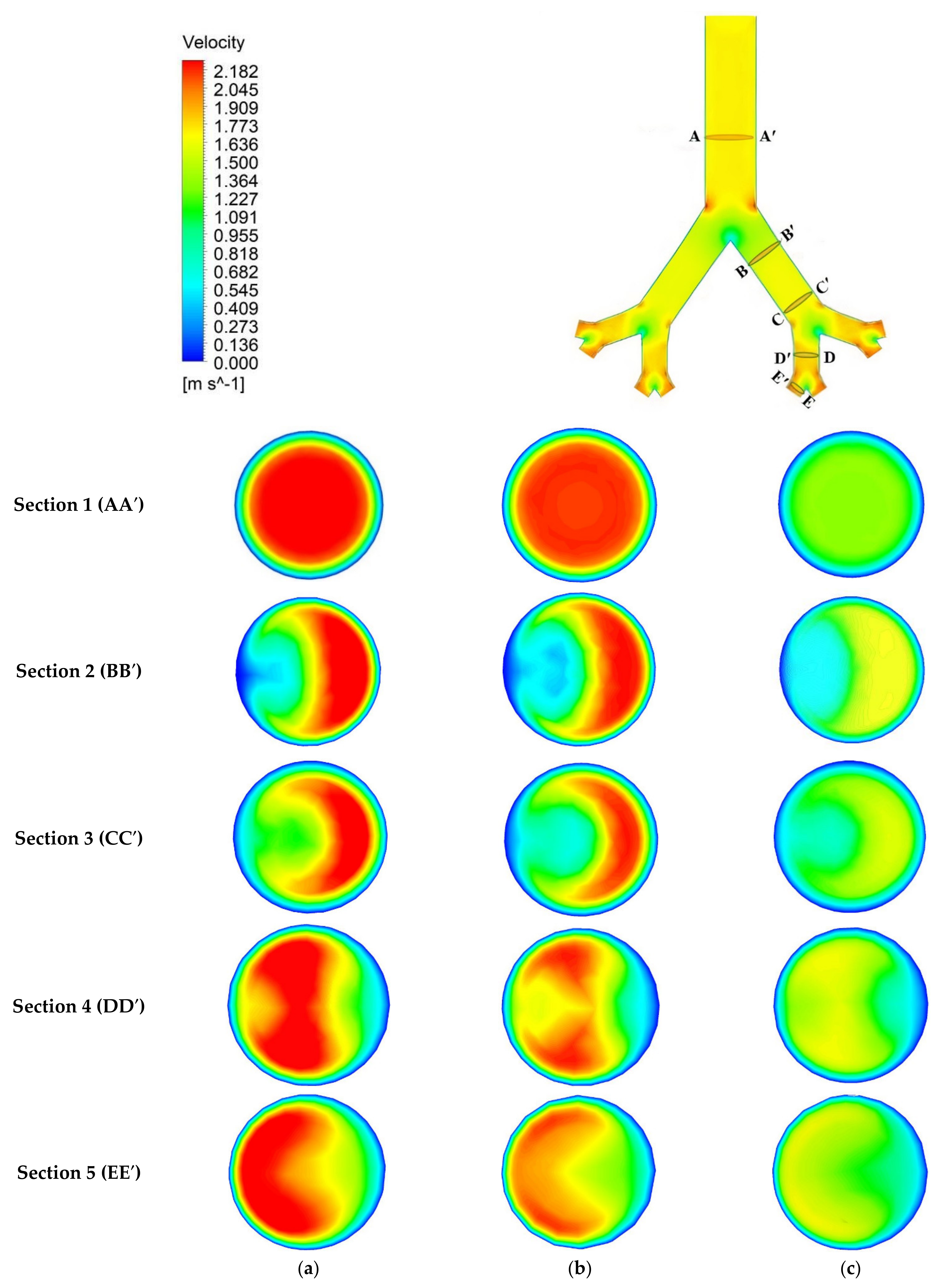 Atmosphere 12 01402 g005 Atmosphere 12 01402 g005